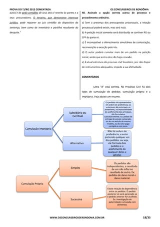PROVA DO TJ/RO 2012 COMENTADA OS CONCURSEIROS DE RONDÔNIA
WWW.OSCONCURSEIROSDERONDONIA.COM.BR 18/33
autos e de pedir certidões de seus atos é restrito às partes e a
seus procuradores. O terceiro, que demonstrar interesse
jurídico, pode requerer ao juiz certidão do dispositivo da
sentença, bem como de inventário e partilha resultante do
desquite.”
40. Assinale a opção correta acerca de processo e
procedimento ordinário.
a) Sem a presença dos pressupostos processuais, a relação
processual poderá existir, mas será nula.
b) A petição inicial somente será distribuída se contiver RG ou
CPF da parte ré.
c) É incompatível o oferecimento simultâneo de contestação,
reconvenção e exceção pelo réu.
d) O autor poderá cumular mais de um pedido na petição
inicial, ainda que entre eles não haja conexão.
e) A atual estrutura do processo civil brasileiro, por não dispor
de instrumentos adequados, impede a sua efetividade.
COMENTÁRIOS
Letra “d” está correta. No Processo Civil há dois
tipos de cumulação de pedidos: cumulação própria e a
imprópria. Veja abaixo um resumo.
Cumulação Imprópria
Subsidiária ou
Eventual
Os pedidos são apresentados
em ordem de preferência; os
anteriores são principais, os
posteriores, na impossibilidade
de acolhimento dos principais,
são formulados
subsidiariamente. Ex: pedido de
entrega do veículo comprado,
ou de um veículo do mesmo
modelo, ou do valor pago
corrigido e com juros.
Alternativa
Não há ordem de
preferência, o autor
pretende qualquer um
dos pedidos, ou seja,
ele formula dois
pedidos e o
acolhimento de
qualquer deles o
satisfaz.
Cumulação Própria
Simples
Os pedidos são
independentes, o resultado
de um não influi no
resultado de outro. Ex:
pedidos de dano moral e
dano material.
Sucessiva
Existe relação de dependência
entre os pedidos. O pedido
posterior só será apreciado se
o pedido anterior for acolhido.
Ex: investigação de
paternidade cumulada com
alimentos.
 