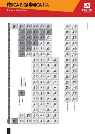 12
aFísica e Química 11A
©AREALEDITORES
Tabela Periódica
1
34
1112
1920
3738
5556
8788
21
39
57
89
22
40
72
104
23
41
73
105
24
42
74
106
25
43
75
107
26
44
76
108
27
45
77
109
28
46
78
110
29
47
79
111
30
48
80
31
49
81
32
1314
56
50
82
33
15
7
51
83
5859606162636465666768697071
90919293949510210396979899100101
34
16
8
52
84
35
17
9
53
85
36
18
10
2
54
86
112
LANTANÍDEOS
N.°atómico
Nome
Massaatómica
relativa
Símboloquímico
ACTINÍDEOS
1
Grupos
23456789101112131415161718
1
H
LiBe
NaMg
KCa
RbSr
CsBa
FrRa
Sc
Y
La
Ac
Ti
Zr
Hf
Rf
V
Nb
Ta
Db
CePr
ThPa
NdPm
UNp
SmEu
PuAm
GdTb
CmBk
DyHo
CfEs
ErTm
FmMd
YbLu
NoLr
Cr
Mo
W
Sg
Mn
Tc
Re
B
Fe
Ru
Os
Hs
Co
Rh
Ir
Mt
Ni
Pd
Pt
Ds
Cu
Ag
Au
Zn
Cd
Hg
Ga
In
BCNOF
He
Ne
Ar
Kr
Xe
Rn
AsSeBr
Si
Ge
SbTeISn
BiPoAtPb
PSCLAL
TL
Rg
H
Cn
Hidrogénio
LítioBerílio
SódioMagnésio
PotássioCálcioEscândio
Ítrio
Lantânio
Actínio
Titânio
Zircónio
Háfnio
Rutherfórdio
Cério
Tório
Praseodímio
Protactínio
Neodímio
Urânio
Promécio
Neptúnio
Samário
Plutónio
Európio
Amerício
Gadolínio
Cúrio
Térbio
Berquélio
Disprósio
Califórnio
Hólmio
Einstéinio
Érbio
Férmio
Túlio
Mendelévio
Itérbio
Nobélio
Lutécio
Laurêncio
Vanádio
Nióbio
Tântalo
Dúbnio
Crómio
Molibdénio
Tungsténio
Seabórguio
Manganésio
Tecnécio
Rénio
Bório
Ferro
Ruténio
Ósmio
Hássio
Cobalto
Ródio
Irídio
Meitnério
Níquel
Palácio
Platina
Darmastádio
Cobre
Prata
Ouro
ZincoGálio
Índio
Tálio
Alumínio
Boro
Germânio
Estanho
Chumbo
Silício
Carbono
Arsénio
Antimónio
Bismuto
Fósforo
Azoto
Selénio
Telurio
Polónio
Enxofre
Oxigénio
Bromo
Iodo
Astato
Cloro
Flúor
Krípton
Xénon
Rádon
Árgon
Néon
Hélio
Cádmio
Mercúrio
Roentgénio
RubídioEstrôncio
CésioBário
FrâncioRádio
Hidrogénio
Copernício
1,01
6,949,01
22,9924,31
39,1040,08
85,4787,62
132,91137,33
26,98
69,72
114,82
204,38
12,01
28,09
72,64
118,71
207,2
14,01
30,97
121,76
208,98
15,99
32,07
78,96
127,60
(209)
19,00
35,45
79,90
126,90
(210)
20,18
4,00
39,95
83,80
131,29
(222)
(223)(226)
10,81
74,9244,96
88,91
138,91
(227)
47,87
91,22
178,49
(261)
50,94
92,91
180,95
(262)
52,00
95,94
183,84
(266)
54,94
(98)
186,21
(264)
55,85
101,07
190,23
(277)
58,93
102,91
192,22
(268)
58,69
106,42
195,08
(271)
63,55
107,87
196,97
65,41
112,41
200,59
140,12140,91173,04174,97144,24(145)150,36151,97157,25158,93162,50164,93167,26168,93
232,04231,04(259)(262)238,03(237)(244)(243)(247)(247)(251)(252)(257)(258)
(272)
111
Roentgénio
(272)(277)
1,01
 