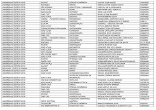 UNIVERSIDADE ESTÁCIO DE SÁ RECREIO CIÊNCIAS ECONÔMICAS ELDO DA SILVA ARAÚJO 109919266
UNIVERSIDADE ESTÁCIO DE SÁ RESENDE RJ DIREITO MARIA LUIZA DE ALMEIDA E SILVA 46717385
UNIVERSIDADE ESTÁCIO DE SÁ SÃO GONÇALO ARQUITETURA E URBANISMO CAROLINA DA SILVA GRANGEIA 204689350
UNIVERSIDADE ESTÁCIO DE SÁ JOAO UCHOA LETRAS ERIK FABIAN LOPEZ GONZALEZ 205176241
UNIVERSIDADE ESTÁCIO DE SÁ QUEIMADOS NUTRIÇÃO JORGE LUIZ BENTO 11660640-1
UNIVERSIDADE ESTÁCIO DE SÁ CABO FRIO ADMINISTRAÇÃO BRUNO REZNIK WAJSBROT 206871881
UNIVERSIDADE ESTÁCIO DE SÁ JOAO UCHOA LOGÍSTICA ARTHUR MARTINS COSTA 29204633-1
UNIVERSIDADE ESTÁCIO DE SÁ CENTRO I - PRESIDENTE VARGAS ENFERMAGEM AMANDA PENA DESTERRO E SILVA 209064732
UNIVERSIDADE ESTÁCIO DE SÁ SULACAP LOGÍSTICA LUANA PAULA GONÇALVES DE O. RIBEIRO 2,00E+17
UNIVERSIDADE ESTÁCIO DE SÁ SULACAP ADMINISTRAÇÃO LEONARDO TABOSA DE SANTANA 21010445-1
UNIVERSIDADE ESTÁCIO DE SÁ JOAO UCHOA TEATRO RAPHAEL GAMA DE ROSATO 34282947
UNIVERSIDADE ESTÁCIO DE SÁ DORIVAL CAYMMI COPACABANA GASTRONOMIA HENRIQUE COHEN FELDMAN 11044256-3
UNIVERSIDADE ESTÁCIO DE SÁ JOAO UCHOA RADIOLOGIA ADELMO CAVALCANTI LAPA NETO 209548593
UNIVERSIDADE ESTÁCIO DE SÁ JOAO UCHOA ADMINISTRAÇÃO EDSELIO DE JESUS FIGUEREDO 213850712
UNIVERSIDADE ESTÁCIO DE SÁ CABO FRIO PSICOLOGIA ESTACIO ROQUE DOS SANTOS 214126021
UNIVERSIDADE ESTÁCIO DE SÁ CENTRO I - PRESIDENTE VARGAS PSICOLOGIA MELIA BRASIL ADM HOTELEIRA E COMERCIAL L 97124879
UNIVERSIDADE ESTÁCIO DE SÁ SÃO GONÇALO ADMINISTRAÇÃO INGRID CAVALCANTI DE OLIVEIRA 95313888
UNIVERSIDADE ESTÁCIO DE SÁ REBOUÇAS FISIOTERAPIA CRISTINA RICKLI CAVALCANTI DA MATTA 25.470.355-6
UNIVERSIDADE ESTÁCIO DE SÁ RECREIO ODONTOLOGIA LUCIA DE ALMEIDA FIUZA 20944593-1
UNIVERSIDADE ESTÁCIO DE SÁ JOAO UCHOA MATEMÁTICA FRANCISCO JOSÉ LOPES JUNIOR 214812455
UNIVERSIDADE ESTÁCIO DE SÁ JOAO UCHOA LOGÍSTICA ADRIANA DOS SANTOS RODRIGUES DA SILVA 258014778
UNIVERSIDADE ESTÁCIO DE SÁ NOVA IGUAÇU PSICOLOGIA GUILHERME CORREA AZEREDO 222715500
UNIVERSIDADE ESTÁCIO DE SÁ SÃO JOÃO DE MERITI NUTRIÇÃO LAURO AUGUSTO COSTA REBELLO 86237096
UNIVERSIDADE ESTÁCIO DE SÁ JOAO UCHOA COMÉRCIO EXTERIOR ROBERTO SANTOS DA SILVA 223811472
UNIVERSIDADE ESTÁCIO DE SÁ RECREIO PETRÓLEO E GÁS ADNILSON DA PONTE CARNEIRO 64912017
UNIVERSIDADE ESTÁCIO DE SÁ SANTA CRUZ PSICOLOGIA NORMA BEZERRA DE MELLO BERARDO CARNEIRO 224036640
UNIVERSIDADE ESTÁCIO DE SÁ NOVA IGUAÇU PEDAGOGIA ALVARO ANTONIO DA SILVA JUNIOR 05539711-1
UNIVERSIDADE ESTÁCIO DE SÁ SULACAP HISTÓRIA CELIA LEMOS MOTTA DE SIQUEIRA 225017102
FACULDADE ESTÁCIO DE SERGIPE SERGIPE DIREITO ROBERTO PINTO PIMENTEL 28023019-4
UNIVERSIDADE ESTÁCIO DE SÁ SULACAP LETRAS LUCIANO AZEVEDO JORGE 239850092
UNIVERSIDADE ESTÁCIO DE SÁ JOAO UCHOA AUTOMAÇÃO INDUSTRIAL VINICIUS BRUM MOSTOVOY 09451123-5
UNIVERSIDADE ESTÁCIO DE SÁ JOAO UCHOA
GESTÃO DA TECNOLOGIA DA
INFORMAÇÃO
ISADORA COSTA DE MACEDO 292012366
UNIVERSIDADE ESTÁCIO DE SÁ EAD BELO HORIZONTE MG HOTELARIA FRANCISCO EDUARDO AZEREDO 09473685-7
UNIVERSIDADE ESTÁCIO DE SÁ NOVA IGUAÇU ENGENHARIA ELÉTRICA ALINE APARECIDA DE FRANÇA 355756158
UNIVERSIDADE ESTÁCIO DE SÁ SANTA CRUZ DIREITO BRUNO MARINHO BARBOSA 234917557
UNIVERSIDADE ESTÁCIO DE SÁ TOM JOBIM CIÊNCIAS ECONÔMICAS ALMIR VICENTE DA SILVA 27799397-8
UNIVERSIDADE ESTÁCIO DE SÁ CABO FRIO PEDAGOGIA WILSON DE OLIVEIRA BATISTA 84012350
UNIVERSIDADE ESTÁCIO DE SÁ TOM JOBIM PSICOLOGIA MARCUS VINICIUS DINIZ FERREIRA 241491091
UNIVERSIDADE ESTÁCIO DE SÁ RECREIO ODONTOLOGIA MARIANNE RODRIGUES ELIAS 49636186
UNIVERSIDADE ESTÁCIO DE SÁ CABO FRIO COMÉRCIO EXTERIOR NATALIA FERRITE PEREIRA PIRES 13211421-6
UNIVERSIDADE ESTÁCIO DE SÁ NORTE SHOPPING
ENGENHARIA AMBIENTAL E
SANITÁRIA
MARIA NEISSE COSTA FERREIRA NERI 03981368-8
UNIVERSIDADE ESTÁCIO DE SÁ TAQUARA R9 CIÊNCIAS ECONÔMICAS MARCIO ALEXANDRE SILVA 0753570-7
UNIVERSIDADE ESTÁCIO DE SÁ EAD WEST SHOPPING RJ ENGENHARIA CIVIL LUIZ GUSTAVO GOMES DE ALMEIDA ARAUJO 10899422-9
 