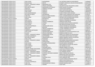 UNIVERSIDADE ESTÁCIO DE SÁ JOAO UCHOA GASTRONOMIA LUIZ ANTONIO SOARES DO NASCIMENTO 322466830
UNIVERSIDADE ESTÁCIO DE SÁ NOVA IGUAÇU DIREITO ELIZABETH CARVALHAL COELHO DO NASCIMENTO 810017079
UNIVERSIDADE ESTÁCIO DE SÁ CENTRO I - PRESIDENTE VARGAS ENGENHARIA CIVIL CLARIELY STELE 05171908-6
UNIVERSIDADE ESTÁCIO DE SÁ SANTA CRUZ CIÊNCIAS CONTÁBEIS ADALBERTO SOUZA DOS SANTOS JUNIOR 811009852
UNIVERSIDADE ESTÁCIO DE SÁ SÃO JOÃO DE MERITI ENGENHARIA DE PETRÓLEO IZAIAS GUEDES DE QUEIROS 69014462
UNIVERSIDADE ESTÁCIO DE SÁ REBOUÇAS COMÉRCIO EXTERIOR THIAGO NEVES BEZERRA 129876447
UNIVERSIDADE ESTÁCIO DE SÁ NOVA IGUAÇU LOGÍSTICA ORLEI JUSTEN DOS SANTOS 1004648405
UNIVERSIDADE ESTÁCIO DE SÁ JOAO UCHOA LOGÍSTICA SULAMITA DO ROSARIO VIEIRA 20645502-4
UNIVERSIDADE ESTÁCIO DE SÁ ILHA DO GOVERNADOR FARMÁCIA ELAINE PATRICIA COSTA RICARDO 05.834.948-1
UNIVERSIDADE ESTÁCIO DE SÁ SÃO JOÃO DE MERITI ENFERMAGEM ANDRE LOIVOS CONSIDERA DIAS SERQUEIRA 64199276
UNIVERSIDADE ESTÁCIO DE SÁ CABO FRIO REDES DE COMPUTADORES DULCE LAUREANO MESQUITA DE SOUZA 29123857-4
UNIVERSIDADE ESTÁCIO DE SÁ JOAO UCHOA DESIGN DE MODA ANTONIA LOPES NEPOMUCENO ESTEVES 07219253-7
FACULDADE ESTÁCIO DE SERGIPE SERGIPE MATEMÁTICA JULIA DE FIGUEIREDO BAPTISTA 27178611-3
UNIVERSIDADE ESTÁCIO DE SÁ JOAO UCHOA MEDICINA MARCELO FERNANDES ALFRADIQUE 1355791120
UNIVERSIDADE ESTÁCIO DE SÁ SÃO GONÇALO CIÊNCIAS ECONÔMICAS ARIANE BELTRAO ROCHA 2074178558
UNIVERSIDADE ESTÁCIO DE SÁ SÃO GONÇALO HISTÓRIA EDUARDO CARLOS COTRIM GUIMARAES 008007578-1
UNIVERSIDADE ESTÁCIO DE SÁ JOAO UCHOA LETRAS WELLINGTON GALDINO DA SILVA 203112008
UNIVERSIDADE ESTÁCIO DE SÁ EAD WEST SHOPPING RJ COMUNICAÇÃO SOCIAL CARLOS ANTONIO DO NASCIMENTO 05492243-0
UNIVERSIDADE ESTÁCIO DE SÁ JOAO UCHOA MEDICINA THIAGO LIVRAMENTO NASCIMENTO 276943263
UNIVERSIDADE ESTÁCIO DE SÁ REBOUÇAS CIÊNCIAS ECONÔMICAS LUCIENE FERNANDES DA SILVA 27369554-4
UNIVERSIDADE ESTÁCIO DE SÁ CAMPOS DOS GOYTACAZES ADMINISTRAÇÃO NATHALIA SOUZA COSTA 90828120
UNIVERSIDADE ESTÁCIO DE SÁ JOAO UCHOA COMUNICAÇÃO SOCIAL ADALBERTO DE OLIVEIRA MURITIBA FILHO 008759647-4
UNIVERSIDADE ESTÁCIO DE SÁ SULACAP CIÊNCIAS CONTÁBEIS BARBARA SEABRA DA SILVA 01343092-1
UNIVERSIDADE ESTÁCIO DE SÁ CENTRO I - PRESIDENTE VARGAS COMUNICAÇÃO SOCIAL MARIA CELIA DANTAS DE ALBUQUERQUE 08704287-5
UNIVERSIDADE ESTÁCIO DE SÁ EAD WEST SHOPPING RJ GASTRONOMIA GUILHERME RIBEIRO ROCHA DE SOUZA 268116894
UNIVERSIDADE ESTÁCIO DE SÁ SÃO JOÃO DE MERITI COMUNICAÇÃO SOCIAL MARÍLIA MANOELA SANTOS DE AZEVEDO 28351665-6
UNIVERSIDADE ESTÁCIO DE SÁ JOAO UCHOA PEDAGOGIA BRUNA CARVALHO DA SILVA 256598475
UNIVERSIDADE ESTÁCIO DE SÁ CENTRO I - PRESIDENTE VARGAS MARKETING MOHAMMED ABDALRHMAN NACHAWTY 06405318-4
UNIVERSIDADE ESTÁCIO DE SÁ RECREIO ODONTOLOGIA RAIMUNDO BESERRA DE ARAUJO 30.302.454-1
UNIVERSIDADE ESTÁCIO DE SÁ JOAO UCHOA RELAÇÕES INTERNACIONAIS NELSON MARCIO NIRENBERG 11059607-9
UNIVERSIDADE ESTÁCIO DE SÁ JOAO UCHOA MEDICINA RENE GONÇALVES SOUZA DOS SANTOS 08699572-7
UNIVERSIDADE ESTÁCIO DE SÁ NOVA AMÉRICA MARKETING ISAC MENDES DA SILVA 08242515-8
UNIVERSIDADE ESTÁCIO DE SÁ TAQUARA R9 EDUCAÇÃO FÍSICA MARINA POMBO DE OLIVEIRA 04061854-8
UNIVERSIDADE ESTÁCIO DE SÁ DORIVAL CAYMMI COPACABANA GESTÃO AMBIENTAL LUIZA KEILA PEREIRA DE SOUZA 25.747.184-7
UNIVERSIDADE ESTÁCIO DE SÁ EAD WEST SHOPPING RJ PEDAGOGIA DAYSE BORGES GONÇALVES 284181946
UNIVERSIDADE ESTÁCIO DE SÁ CENTRO I - PRESIDENTE VARGAS EDUCAÇÃO FÍSICA LUIS HENRIQUE MATIAS 08545838-8
UNIVERSIDADE ESTÁCIO DE SÁ CENTRO I - PRESIDENTE VARGAS GESTÃO DE RECURSOS HUMANOS MAÍSA FERREIRA DOS SANTOS 28647659-3
UNIVERSIDADE ESTÁCIO DE SÁ JOAO UCHOA LOGÍSTICA MARIVALDO SOUSA DOS SANTOS 03818201-0
UNIVERSIDADE ESTÁCIO DE SÁ CENTRO I - PRESIDENTE VARGAS LETRAS FELLIPE SANTANA GONCALVES 207467267
UNIVERSIDADE ESTÁCIO DE SÁ JOAO UCHOA EDUCAÇÃO FÍSICA PAULA MOREIRA PIRES 08847644-5
FACULDADE ESTÁCIO DE SERGIPE SERGIPE LETRAS CLAUDIA PAREDES MENUSIER ARAUJO MG 15627516
UNIVERSIDADE ESTÁCIO DE SÁ NOVA IGUAÇU ADMINISTRAÇÃO JOÃO VICTOR PEREIRA DE SA 20631533-5
UNIVERSIDADE ESTÁCIO DE SÁ EAD WEST SHOPPING RJ ADMINISTRAÇÃO ROSINALDO RIBEIRO REINALDO 01797831-3
UNIVERSIDADE ESTÁCIO DE SÁ CABO FRIO ENGENHARIA DE PETRÓLEO BELMAR MARTINS COSTA 21248891-0
UNIVERSIDADE ESTÁCIO DE SÁ JOAO UCHOA TURISMO GILDA FARIA 05537571-1
 