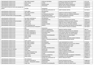 UNIVERSIDADE ESTÁCIO DE SÁ SÃO JOÃO DE MERITI CIÊNCIAS CONTÁBEIS LARISSA DE SOUZA NETO GONÇALVES 57577124
UNIVERSIDADE ESTÁCIO DE SÁ JOAO UCHOA LETRAS GUILHERME PEREIRA DA SILVA 01830650-6
UNIVERSIDADE ESTÁCIO DE SÁ RECREIO ODONTOLOGIA MONTALVANI PIMENTA MONDUCCI 30205609-8
UNIVERSIDADE ESTÁCIO DE SÁ SANTA CRUZ PSICOLOGIA BRUNA LIMA DE ALMEIDA TEIXEIRA 20835916-6
FACULDADE ESTÁCIO DE SÁ DO RIO GRANDE DO
NORTE FATERN PEDAGOGIA
GERALDO ACASIO JÚNIOR 02108113-8
UNIVERSIDADE ESTÁCIO DE SÁ TOM JOBIM
GESTÃO DA TECNOLOGIA DA
INFORMAÇÃO
JIMMY INDIANO SANTOS 02374405-5
UNIVERSIDADE ESTÁCIO DE SÁ SÃO JOÃO DE MERITI TEATRO ALBERTO DA ROCHA REBELLO JUNIOR 03065362-0
UNIVERSIDADE ESTÁCIO DE SÁ TOM JOBIM AUTOMAÇÃO INDUSTRIAL HENRIQUE JOSE LEAL FERREIRA RODRIGUES 271098725
CENTRO UNIVERSITÁRIO ESTÁCIO DA BAHIA GILBERTO GIL COMUNICAÇÃO SOCIAL CHARLES BERNARDES PINHEIRO 03074462-7
UNIVERSIDADE ESTÁCIO DE SÁ EAD WEST SHOPPING RJ
GESTÃO DA TECNOLOGIA DA
INFORMAÇÃO
JULIO FERREIRA DA SILVA 5213549-8
UNIVERSIDADE ESTÁCIO DE SÁ SÃO JOÃO DE MERITI ENGENHARIA CIVIL PATRICIA GONÇALVES DOS SANTOS 206995755
CENTRO UNIVERSITÁRIO ESTÁCIO DA BAHIA GILBERTO GIL PEDAGOGIA RODRIGO DE FREITAS CALLADO FERREIRA 10202145-8
UNIVERSIDADE ESTÁCIO DE SÁ SANTA CRUZ PSICOLOGIA PABLO DE PAULA CYRINO DOS SANTOS 20550389-9
UNIVERSIDADE ESTÁCIO DE SÁ TAQUARA R9 DESIGN DE MODA JOÃO PAULO VITAL DE MARIA FERREIRA 03484933-1
UNIVERSIDADE ESTÁCIO DE SÁ BELO HORIZONTE MG DIREITO MICHELE COUTINHO DOS SANTOS DO NASCIMENT 03513289-3
UNIVERSIDADE ESTÁCIO DE SÁ
EAD FORTALEZA BELO HORIZONTE
MG PSICOLOGIA
PAULA ROBERTA ARAUJO DE MORAES 284730595
UNIVERSIDADE ESTÁCIO DE SÁ SULACAP CIÊNCIAS ECONÔMICAS MARCELA SANTOS ITAGIBA 2861157
UNIVERSIDADE ESTÁCIO DE SÁ EAD NOVA AMÉRICA RJ REDE DE COMPUTADORES FRANCISCO TAISON BATISTA DE ANDRADE 29.574.334-8
UNIVERSIDADE ESTÁCIO DE SÁ EAD WEST SHOPPING RJ EDUCAÇÃO FÍSICA CLEO LACOSTE MOTA GUTTMANN BICHO 03644319-0
UNIVERSIDADE ESTÁCIO DE SÁ EAD WEST SHOPPING RJ PSICOLOGIA ALEXANDRE MICHAEL DE SOUZA GOMES 03764101-6
UNIVERSIDADE ESTÁCIO DE SÁ JOAO UCHOA SISTEMAS DA INFORMAÇÃO ANGELO JOSE DE OLIVEIRA GOMES 04.452.118-5
UNIVERSIDADE ESTÁCIO DE SÁ JOAO UCHOA NUTRIÇÃO NILTON GOMES FILHO 26607319-6
UNIVERSIDADE ESTÁCIO DE SÁ RECREIO MARKETING MARIA HELENA FONTAINHA JANSEN FERREIRA 08972115-3
UNIVERSIDADE ESTÁCIO DE SÁ JOAO UCHOA
ANÁLISE E DESENVOLVIMENTO DE
SISTEMAS
MARCIA CRISTINA BRAGA ROCHA 04443027-0
UNIVERSIDADE ESTÁCIO DE SÁ SÃO JOÃO DE MERITI ENFERMAGEM ALINE NASCIMENTO DA COSTA 47705363
UNIVERSIDADE ESTÁCIO DE SÁ SÃO JOÃO DE MERITI EDUCAÇÃO FÍSICA DANIELA APARECIDA DA SILVA M DE FRANCA 04484827-3
UNIVERSIDADE ESTÁCIO DE SÁ JOAO UCHOA DIREITO MARIA APARECIDA ALVES HIME 04489470-7
UNIVERSIDADE ESTÁCIO DE SÁ SÃO GONÇALO HISTÓRIA GURUME RESTAURANTE LTDA 04591094-0
UNIVERSIDADE ESTÁCIO DE SÁ REBOUÇAS RELAÇÕES INTERNACIONAIS LUIZ OTAVIO MARINHO 10494230-5
FACULDADE ESTÁCIO DE SERGIPE SERGIPE MARKETING JOSE FERREIRA MUNIZ 124444944
UNIVERSIDADE ESTÁCIO DE SÁ TOM JOBIM PSICOLOGIA DANIELLA MENDES SOARES 04440023-2
UNIVERSIDADE ESTÁCIO DE SÁ EAD BELO HORIZONTE MG SISTEMAS DA INFORMAÇÃO CAMILO SAMPAIO DE CARVALHO 04770713-8
UNIVERSIDADE ESTÁCIO DE SÁ EAD NORTE SHOPPING LETRAS RAFAEL BASILIO LUZ 03564043-2
UNIVERSIDADE ESTÁCIO DE SÁ SANTA CRUZ ESTÉTICA E COSMÉTICA THATIANA NAVARRO DE ANDRADE FERNANDES 04798613-8
UNIVERSIDADE ESTÁCIO DE SÁ JOAO UCHOA ENGENHARIA CIVIL ELISANGELA DE LUNA BARBOSA 28601411-3
UNIVERSIDADE ESTÁCIO DE SÁ SÃO GONÇALO
GESTÃO DA TECNOLOGIA DA
INFORMAÇÃO
RAFAEL MESQUITA MELO 05389856-5
UNIVERSIDADE ESTÁCIO DE SÁ EAD WEST SHOPPING RJ ADMINISTRAÇÃO SUELEN FIGUEIRA DA SILVA 21886783-6
UNIVERSIDADE ESTÁCIO DE SÁ CENTRO I - PRESIDENTE VARGAS RADIOLOGIA REGILANE SOARES DOS SANTOS 123676306
UNIVERSIDADE ESTÁCIO DE SÁ CABO FRIO SISTEMAS DA INFORMAÇÃO MARTHA LUCIANA DA CUNHA COSTA 05607868-6
 