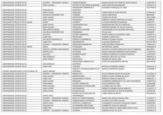 UNIVERSIDADE ESTÁCIO DE SÁ CENTRO I - PRESIDENTE VARGAS ADMINISTRAÇÃO ARIANE REGINA DO ESPIRITO SANTO ROCHA 11605782-9
UNIVERSIDADE ESTÁCIO DE SÁ NOVA IGUAÇU GESTÃO DE RECURSOS HUMANOS LONY LIMA DO NASCIMENTO 27561611-8
UNIVERSIDADE ESTÁCIO DE SÁ TAQUARA R9
ENGENHARIA AMBIENTAL E
SANITÁRIA
EDUARDA HENRIQUES DE LIMA 28274496-0
UNIVERSIDADE ESTÁCIO DE SÁ JOAO UCHOA MEDICINA VANDELSON DE JESUS FREITAS 07528310-1
UNIVERSIDADE ESTÁCIO DE SÁ EAD BELO HORIZONTE MG TURISMO ADILCE MACHADO 98434400
UNIVERSIDADE ESTÁCIO DE SÁ JOAO UCHOA FISIOTERAPIA THIAGO DE SOUZA 106123946
UNIVERSIDADE ESTÁCIO DE SÁ JOAO UCHOA PEDAGOGIA ROBERTO CARLOS MARTINS DE PAULA 21988936
FACULDADE ESTÁCIO DE SÁ DE GOIÁS GOIÁS HISTÓRIA LUCIANE MARTINS ALFRADIQUE 69181477
UNIVERSIDADE ESTÁCIO DE SÁ JOAO UCHOA ENGENHARIA CIVIL ANDERSON MATTOS DE CARVALHO 11610510-7
UNIVERSIDADE ESTÁCIO DE SÁ NOVA IGUAÇU HOTELARIA RODRIGO AMARAL DE SALLES COELHO 21719701-1
UNIVERSIDADE ESTÁCIO DE SÁ SÃO JOÃO DE MERITI COMÉRCIO EXTERIOR LUCIANA MELLO DE QUEIRÓS MATTOSO 11234120-1
UNIVERSIDADE ESTÁCIO DE SÁ EAD BELO HORIZONTE MG PEDAGOGIA STELLA VAZ 62930078
UNIVERSIDADE ESTÁCIO DE SÁ SULACAP GESTÃO AMBIENTAL MARCO AURELIO DE MORAES LIMA 21009713-5
UNIVERSIDADE ESTÁCIO DE SÁ CABO FRIO PSICOLOGIA DYONNE CHAVES BOY 11675015-9
UNIVERSIDADE ESTÁCIO DE SÁ EAD WEST SHOPPING RJ CIÊNCIAS ECONÔMICAS MIKAELA SUZANA CHOERI 11775252-7
UNIVERSIDADE ESTÁCIO DE SÁ CABO FRIO ENFERMAGEM ELIAQUIM RODRIGUES 08.979.799-7
UNIVERSIDADE ESTÁCIO DE SÁ CENTRO I - PRESIDENTE VARGAS PROCESSOS GERENCIAIS JOÃO ANTÔNIO RENOVATO 11805110-1
FACULDADE ESTÁCIO DE SÁ DE GOIÁS GOIÁS PEDAGOGIA NILTON DIAS JUNIOR 29342039-4
UNIVERSIDADE ESTÁCIO DE SÁ DORIVAL CAYMMI COPACABANA ADMINISTRAÇÃO RICARDO LUCIANO GONCALVES MELLO BARBEDO 48614920
UNIVERSIDADE ESTÁCIO DE SÁ SANTA CRUZ NUTRIÇÃO MARIA CAROLINA MARINHO SEVES SANTOS 11760316-7
UNIVERSIDADE ESTÁCIO DE SÁ SULACAP ADMINISTRAÇÃO GABRIELA RODRIGUES SURUCA PANTOJA 123501074
UNIVERSIDADE ESTÁCIO DE SÁ SÃO GONÇALO HISTÓRIA MARCOS LOPES DA LUZ FILHO 20966912-6
UNIVERSIDADE ESTÁCIO DE SÁ JOAO UCHOA PSICOLOGIA WILSON DE SOUZA JOSE 29691360-1
UNIVERSIDADE ESTÁCIO DE SÁ SÃO GONÇALO
ENGENHARIA AMBIENTAL E
SANITÁRIA
VITOR DO NASCIMENTO FREITAS 282518158
UNIVERSIDADE ESTÁCIO DE SÁ CABO FRIO TURISMO MATHEUS FERREIRA GOMES 29461612-3
CENTRO UNIVERSITÁRIO ESTÁCIO RADIAL SP SANTO AMARO
ANÁLISE E DESENVOLVIMENTO DE
SISTEMAS
RAFAELLA MARTINS GOMES 11970996-2
UNIVERSIDADE ESTÁCIO DE SÁ CENTRO I - PRESIDENTE VARGAS MARKETING SILVIA CAMARA SOTER DA SILVEIRA 12125927-9
UNIVERSIDADE ESTÁCIO DE SÁ JOAO UCHOA ODONTOLOGIA JESSICA CELINA TAVORA DA SILVA 217477967
UNIVERSIDADE ESTÁCIO DE SÁ CABO FRIO ENGENHARIA ELÉTRICA MARCELA ARAUJO LINDOLFO 01881451-7
UNIVERSIDADE ESTÁCIO DE SÁ JOAO UCHOA MEDICINA LEONARDO MANDELBLATT DE LIMA FIGUEIREDO 27002574-5
UNIVERSIDADE ESTÁCIO DE SÁ TOM JOBIM GESTÃO AMBIENTAL AYLLIN MARTINS LIMA 255044380
UNIVERSIDADE ESTÁCIO DE SÁ NOVA IGUAÇU ENGENHARIA DE PRODUÇÃO LUCIANO JOSE DE LIMA 200116853
UNIVERSIDADE ESTÁCIO DE SÁ JOAO UCHOA ENFERMAGEM MONICA CHAMMA KAFURI NABUCO 12199111-1
UNIVERSIDADE ESTÁCIO DE SÁ JOAO UCHOA ODONTOLOGIA CESAR SEQUEIRA DA ROCHA MIRANDA 239790140
UNIVERSIDADE ESTÁCIO DE SÁ SANTA CRUZ
GESTÃO DA TECNOLOGIA DA
INFORMAÇÃO
LUMA FARIAS DE BRITO 02519939-9
UNIVERSIDADE ESTÁCIO DE SÁ CENTRO I - PRESIDENTE VARGAS REDES DE COMPUTADORES MARIA DAS GRAÇAS SOUZA LEÃO 12732877-1
UNIVERSIDADE ESTÁCIO DE SÁ CENTRO I - PRESIDENTE VARGAS ENGENHARIA DE PETRÓLEO JULIANA CELESTINO GUEDES 12199401-6
UNIVERSIDADE ESTÁCIO DE SÁ SANTA CRUZ ESTÉTICA E COSMÉTICA CLEDIMAR DE OLIVEIRA CARVALHO JUNIOR 293992509
UNIVERSIDADE ESTÁCIO DE SÁ TAQUARA R9 AUTOMAÇÃO INDUSTRIAL VAMBERTO PAIVA DE MACEDO 11712979-1
UNIVERSIDADE ESTÁCIO DE SÁ CABO FRIO RELAÇÕES INTERNACIONAIS NELSON INNECCO CANAVARRO COSTA FILHO 12245972-0
UNIVERSIDADE ESTÁCIO DE SÁ CENTRO I - PRESIDENTE VARGAS HISTÓRIA SABRINA ALVES DA SILVA 12424643-0
 