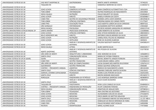 UNIVERSIDADE ESTÁCIO DE SÁ EAD WEST SHOPPING RJ GASTRONOMIA MARTA JANETE HERINGER 75740225
UNIVERSIDADE ESTÁCIO DE SÁ
TAQUARA R9
TEATRO
VANDERLEI MOREIRA DA COSTA 21300367-6
UNIVERSIDADE ESTÁCIO DE SÁ JOAO UCHOA COMÉRCIO EXTERIOR DARA COMÉRCIO AUTOMOTTIVO LTDA 18562603
UNIVERSIDADE ESTÁCIO DE SÁ TOM JOBIM ENFERMAGEM RUFINO RODRIGUES DO NASCIMENTO 20410964
UNIVERSIDADE ESTÁCIO DE SÁ NOVA IGUAÇU NUTRIÇÃO PAULO MAURITY DE SOUZA 03383666-9
UNIVERSIDADE ESTÁCIO DE SÁ JOAO UCHOA DIREITO ISABELA PEREIRA DA COSTA 05560988-7
UNIVERSIDADE ESTÁCIO DE SÁ CABO FRIO GESTÃO DE SEGURANÇA PRIVADA JOANNA LOPES COSTA BARROS 28539582-8
UNIVERSIDADE ESTÁCIO DE SÁ TOM JOBIM CIÊNCIAS CONTÁBEIS OROZINA MARIA DO CARMO PINTO 21177647
UNIVERSIDADE ESTÁCIO DE SÁ CABO FRIO EDUCAÇÃO FÍSICA LUIZ ALBERTO LISBOA DA SILVA CARDOSO 68097252
UNIVERSIDADE ESTÁCIO DE SÁ SÃO GONÇALO ENFERMAGEM ALESSANDRA BAPTISTA SKINNER 23463660
UNIVERSIDADE ESTÁCIO DE SÁ NOVA IGUAÇU PSICOLOGIA ACCÁCIO ADEMIR JUNQUEIRA DE ANDRADE 20301574-8
CENTRO UNIVERSITÁRIO ESTÁCIO RADIAL SP SANTO AMARO PROCESSOS GERENCIAIS ELMO ROBERTO DE OLIVEIRA 116390006
UNIVERSIDADE ESTÁCIO DE SÁ JOAO UCHOA CIÊNCIAS CONTÁBEIS JOSE OTAVIO MARIANO DA SILVA 28835830-2
UNIVERSIDADE ESTÁCIO DE SÁ BELO HORIZONTE MG DIREITO ANTONIO CARLOS MENDES DA SILVA 44019297
UNIVERSIDADE ESTÁCIO DE SÁ JOAO UCHOA NUTRIÇÃO CAMILA REAL FALCAO DE ANDRADE 280263104
UNIVERSIDADE ESTÁCIO DE SÁ JOAO UCHOA HOTELARIA RENE DE OLIVEIRA ALMEIDA 3405654
UNIVERSIDADE ESTÁCIO DE SÁ JOAO UCHOA
ANÁLISE E DESENVOLVIMENTO DE
SISTEMAS
VALERIA NASTASITY MARTHA 20459818-9
UNIVERSIDADE ESTÁCIO DE SÁ NOVA IGUAÇU LETRAS ALINE SANTOS SILVA 20044325-7
UNIVERSIDADE ESTÁCIO DE SÁ NORTE SHOPPING
ANÁLISE E DESENVOLVIMENTO DE
SISTEMAS
IRIS PESSOA DE OLIVEIRA 216778530
UNIVERSIDADE ESTÁCIO DE SÁ SÃO JOÃO DE MERITI ARQUITETURA E URBANISMO JOSE ADRIANO DA SILVA 10466894-2
UNIVERSIDADE ESTÁCIO DE SÁ SANTA CRUZ COMUNICAÇÃO SOCIAL MARIA DE FATIMA FONSECA 216114827
FACULDADE ESTÁCIO DE SÁ DE GOIÁS GOIÁS RADIOLOGIA RAFAEL BONATTO JANSEN FERREIRA 11013933-4
UNIVERSIDADE ESTÁCIO DE SÁ CABO FRIO GESTÃO FINANCEIRA LAURA BRUM CABRAL LOPES 31309643-0
UNIVERSIDADE ESTÁCIO DE SÁ SÃO JOÃO DE MERITI REDE DE COMPUTADORES LUCAS GILMAR DOS SANTOS DELECRODE 12567413-5
UNIVERSIDADE ESTÁCIO DE SÁ QUEIMADOS GESTÃO FINANCEIRA DIOGO QUEIROZ GONÇALVES 2066680
UNIVERSIDADE ESTÁCIO DE SÁ CENTRO I - PRESIDENTE VARGAS LOGÍSTICA MARCIO DO NASCIMENTO LEMOS 285165494
UNIVERSIDADE ESTÁCIO DE SÁ SANTA CRUZ CIÊNCIAS CONTÁBEIS JANAINA CAROLINE SANTOS OLIVEIRA 23612633
UNIVERSIDADE ESTÁCIO DE SÁ DORIVAL CAYMMI COPACABANA PEDAGOGIA PEDRO ELIAS PEREIRA DA SILVA 262910391
UNIVERSIDADE ESTÁCIO DE SÁ SANTA CRUZ DIREITO MAYRA MARIANI MACHADO 09156037-5
UNIVERSIDADE ESTÁCIO DE SÁ REBOUÇAS ENGENHARIA DE PETRÓLEO LUIZ HENRIQUE BARROSO VIANA 483808933
UNIVERSIDADE ESTÁCIO DE SÁ SANTA CRUZ
ANÁLISE E DESENVOLVIMENTO DE
SISTEMAS
JULIO CESAR DEZIDERIO 23867641
UNIVERSIDADE ESTÁCIO DE SÁ TAQUARA R9 FISIOTERAPIA VERA LUCIA CAMILO DA SILVA 05484830-4
UNIVERSIDADE ESTÁCIO DE SÁ CENTRO I - PRESIDENTE VARGAS ENGENHARIA DE PRODUÇÃO FELIPE CORDEIRO PEREIRA 67077537
UNIVERSIDADE ESTÁCIO DE SÁ NOVA IGUAÇU COMUNICAÇÃO SOCIAL JONATHAS DE ARAUJO NERI 20758034-1
UNIVERSIDADE ESTÁCIO DE SÁ TOM JOBIM PEDAGOGIA ANA CRISTINA DO DESTERRO 20906473-2
UNIVERSIDADE ESTÁCIO DE SÁ JOAO UCHOA MEDICINA ALEXSANDRO COELHO DE SOUZA 275326072
UNIVERSIDADE ESTÁCIO DE SÁ JOAO UCHOA MEDICINA ERICK ANDRE DE MATTOS SIQUEIRA 24113532
UNIVERSIDADE ESTÁCIO DE SÁ SANTA CRUZ PSICOLOGIA LUIZ FERNANDO RIBEIRO DO NASCIMENTO 12.237.480-4
UNIVERSIDADE ESTÁCIO DE SÁ JOAO UCHOA MEDICINA OSWALDO DA ROCHA MIRANDA DE FARIA 24463648
UNIVERSIDADE ESTÁCIO DE SÁ CABO FRIO LETRAS PAULO RICARDO VOGT KESSLER 24903098
UNIVERSIDADE ESTÁCIO DE SÁ RECREIO ODONTOLOGIA ISRAEL ALVARO SILVA 77473668
 