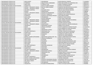 UNIVERSIDADE ESTÁCIO DE SÁ NOVA IGUAÇU ENFERMAGEM DIEGO MENESCAL FERREIRA 21546098-0
UNIVERSIDADE ESTÁCIO DE SÁ PETRÓPOLIS ARQUITETURA E URBANISMO FRIGO COPA DISTRIB. DE ALIMENTOS LTDA 288839764
UNIVERSIDADE ESTÁCIO DE SÁ SANTA CRUZ PETRÓLEO E GÁS GILBER CYTRANGULO PEREIRA 26926578-1
CENTRO UNIVERSITÁRIO ESTÁCIO DA BAHIA GILBERTO GIL REDES DE COMPUTADORES PATRICIA DO NASCIMENTO 29635715-5
UNIVERSIDADE ESTÁCIO DE SÁ CENTRO I - PRESIDENTE VARGAS REDE DE COMPUTADORES FRANCISCO WILLIAM AZEVEDO DA COSTA 27834890-9
UNIVERSIDADE ESTÁCIO DE SÁ CENTRO I - PRESIDENTE VARGAS LETRAS DORALINE DOS SANTOS BARBOSA 7531122-5
UNIVERSIDADE ESTÁCIO DE SÁ EAD NORTE SHOPPING EDUCAÇÃO FÍSICA JORIA DE JESUS PEREIRA PINHEIRO 21626981-1
UNIVERSIDADE ESTÁCIO DE SÁ RECREIO ODONTOLOGIA FELIPE LOPES DOS SANTOS 57888380
UNIVERSIDADE ESTÁCIO DE SÁ CENTRO I - PRESIDENTE VARGAS SISTEMAS DA INFORMAÇÃO CLAUDIA SOUTO CARDOSO 3584569
UNIVERSIDADE ESTÁCIO DE SÁ JOAO UCHOA ESTÉTICA E COSMÉTICA FRANCISCA DAS CHAGAS RODRIGUES 12820022
UNIVERSIDADE ESTÁCIO DE SÁ PETRÓPOLIS GESTÃO DE SEGURANÇA PRIVADA ALINE ARRUDA GOMES 20315378-8
UNIVERSIDADE ESTÁCIO DE SÁ JOAO UCHOA ENFERMAGEM RUBENS DE SOUZA SANTOS 12420705-1
UNIVERSIDADE ESTÁCIO DE SÁ CABO FRIO GESTÃO FINANCEIRA VITOR CUNHA LONGO BRAZ 04519258-0
UNIVERSIDADE ESTÁCIO DE SÁ CENTRO I - PRESIDENTE VARGAS ADMINISTRAÇÃO DANIEL CRENZEL DOLIANITI DE MORAES 36683787
UNIVERSIDADE ESTÁCIO DE SÁ CENTRO I - PRESIDENTE VARGAS ADMINISTRAÇÃO OSMAN FERREIRA RONCA 29278962-5
CENTRO UNIVERSITÁRIO ESTÁCIO DA BAHIA GILBERTO GIL HOTELARIA VICTORIA AUGUSTO GUINLE 263200792
UNIVERSIDADE ESTÁCIO DE SÁ CENTRO I - PRESIDENTE VARGAS ODONTOLOGIA DIOGO ALENCAR DE AZEVEDO RODRIGUES 59045864
UNIVERSIDADE ESTÁCIO DE SÁ TAQUARA R9 ENGENHARIA ELÉTRICA GABRIELA SILVA ARAUJO 61032769
UNIVERSIDADE ESTÁCIO DE SÁ MACAÉ CIÊNCIAS CONTÁBEIS VICENTE QUINDERE DE ARRUDA FALCAO 02.188.790-6
UNIVERSIDADE ESTÁCIO DE SÁ JOAO UCHOA TEATRO OLIVIA BARBOSA DE SEIXAS NIELEBOCK 61415717
UNIVERSIDADE ESTÁCIO DE SÁ JOAO UCHOA ENGENHARIA ELÉTRICA ISABELA FARRET DE OLIVEIRA 25757600-9
UNIVERSIDADE ESTÁCIO DE SÁ EAD WEST SHOPPING RJ ENGENHARIA CIVIL ANTONIO TARCISIO ELIA QUERASIAN 00699201-0
CENTRO UNIVERSITÁRIO ESTÁCIO DA BAHIA GILBERTO GIL ADMINISTRAÇÃO EDINALDO DOS SANTOS TIBURTINO 01785306-0
UNIVERSIDADE ESTÁCIO DE SÁ JOAO UCHOA PEDAGOGIA EDUARDO DE FARIAS ALMEIDA 280352022
UNIVERSIDADE ESTÁCIO DE SÁ CABO FRIO TEATRO HERCULES DE SOUZA MARQUES 12230448-8
UNIVERSIDADE ESTÁCIO DE SÁ DORIVAL CAYMMI COPACABANA ENGENHARIA ELÉTRICA (ENF. TEL) ISABELLA DOMICIANO BATISTA PRATES 296913601
UNIVERSIDADE ESTÁCIO DE SÁ TAQUARA R9 CIÊNCIAS ECONÔMICAS RAFAEL DE PAULA DA SILVA 11660856-3
UNIVERSIDADE ESTÁCIO DE SÁ JOAO UCHOA NUTRIÇÃO MARIA LUCIA HELENA FREITAS 79413191
UNIVERSIDADE ESTÁCIO DE SÁ JOAO UCHOA PEDAGOGIA MARIA EDUARDA MASCARENHAS LIMA 64033152
UNIVERSIDADE ESTÁCIO DE SÁ JOAO UCHOA MEDICINA JONATHAN MARCELO DA SILVA COSTA 20045777-8
UNIVERSIDADE ESTÁCIO DE SÁ TOM JOBIM NUTRIÇÃO VINICIUS PIRES DE MOURA PEREIRA 00000000-0
UNIVERSIDADE ESTÁCIO DE SÁ EAD WEST SHOPPING RJ PROCESSOS GERENCIAIS LUCAS VILLACA DE MORAIS 66558537
UNIVERSIDADE ESTÁCIO DE SÁ SÃO GONÇALO PSICOLOGIA GUILHERME FAISSAL 28.895.250-0
CENTRO UNIVERSITÁRIO ESTÁCIO DA BAHIA GILBERTO GIL PSICOLOGIA NILA DE MATTOS GOMES 68739366
UNIVERSIDADE ESTÁCIO DE SÁ EAD WEST SHOPPING RJ ENFERMAGEM RICARDO PEITER CARPENTER FERREIRA 05905489-0
UNIVERSIDADE ESTÁCIO DE SÁ CENTRO I - PRESIDENTE VARGAS ENGENHARIA ELÉTRICA JOÃO PAULO MUNIZ 69013902
UNIVERSIDADE ESTÁCIO DE SÁ JOAO UCHOA ENGENHARIA CIVIL RICARDO DINIZ DE ALENCASTRO GRAÇA 21023645-1
UNIVERSIDADE ESTÁCIO DE SÁ TAQUARA R9 HISTÓRIA HUMBERTO DONATI NETO 24289611-6
UNIVERSIDADE ESTÁCIO DE SÁ CABO FRIO ENFERMAGEM LUIZ GUILHERME TRAJANO DA SILVA 21471171-5
UNIVERSIDADE ESTÁCIO DE SÁ EAD WEST SHOPPING RJ TURISMO FAGNER FAUSTINO DOS SANTOS 27627724-1
UNIVERSIDADE ESTÁCIO DE SÁ DORIVAL CAYMMI COPACABANA DIREITO THAYNNE DAMACENO 115744252
UNIVERSIDADE ESTÁCIO DE SÁ EAD BELO HORIZONTE MG GESTÃO DE SEGURANÇA PRIVADA ALESSANDRA TROTTA DA CUNHA 70187166
UNIVERSIDADE ESTÁCIO DE SÁ SÃO JOÃO DE MERITI GESTÃO DE RECURSOS HUMANOS VICTOR TADEU DE OLIVEIRA LEAL 46.948.526-7
UNIVERSIDADE ESTÁCIO DE SÁ CABO FRIO ENFERMAGEM ANTONIO PRINCIPE ORSI 70993902
UNIVERSIDADE ESTÁCIO DE SÁ TAQUARA R9 RELAÇÕES INTERNACIONAIS TADEU DE DOUZA DUARTE DELMIRO 74049966
 