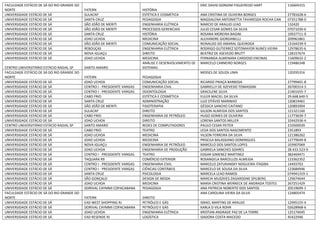 FACULDADE ESTÁCIO DE SÁ DO RIO GRANDE DO
NORTE FATERN HISTÓRIA
ERIC DAVID GONDIM FIGUEIREDO HART 116604315
UNIVERSIDADE ESTÁCIO DE SÁ SULACAP ESTÉTICA E COSMÉTICA ANA CRISTINA DE OLIVEIRA BORGES 27781628-6
UNIVERSIDADE ESTÁCIO DE SÁ SANTA CRUZ PEDAGOGIA MAGDALENA ANTONIETTA TAVARESDA ROCHA CAN 07351788-0
UNIVERSIDADE ESTÁCIO DE SÁ SÃO JOÃO DE MERITI ENGENHARIA ELÉTRICA MARCIO DE ARAUJO LEAO 132420
UNIVERSIDADE ESTÁCIO DE SÁ SÃO JOÃO DE MERITI PROCESSOS GERENCIAIS JULIO CESAR GOMES DA SILVA 07071030-6
UNIVERSIDADE ESTÁCIO DE SÁ SANTA CRUZ HISTÓRIA ROSANA MOREIRA BAGINI 10937711-9
UNIVERSIDADE ESTÁCIO DE SÁ JOAO UCHOA MEDICINA ALEXANDRE GIORDANELLI 209961861
UNIVERSIDADE ESTÁCIO DE SÁ SÃO JOÃO DE MERITI COMUNICAÇÃO SOCIAL REINALDO DO AMARAL QUEIROGA 13164239-9
UNIVERSIDADE ESTÁCIO DE SÁ REBOUÇAS ENGENHARIA ELÉTRICA RODRIGO GUTIERREZ SOTOMAYOR NUNES VIEIRA 12978635-6
UNIVERSIDADE ESTÁCIO DE SÁ NOVA IGUAÇU DIREITO BEATRIZ DE ASEVEDO BRUTT 128157674
UNIVERSIDADE ESTÁCIO DE SÁ JOAO UCHOA MEDICINA FERNANDA ALMENARA CARDOSO ENCINAS 11609632-2
CENTRO UNIVERSITÁRIO ESTÁCIO RADIAL SP SANTO AMARO
ANÁLISE E DESENVOLVIMENTO DE
SISTEMAS
MARCELO CARNEIRO BORGES 119486348
FACULDADE ESTÁCIO DE SÁ DO RIO GRANDE DO
NORTE FATERN PEDAGOGIA
MOISES DE SOUZA LIMA 120295316
UNIVERSIDADE ESTÁCIO DE SÁ JOAO UCHOA COMUNICAÇÃO SOCIAL RICARDO FRIAÇA BARBOSA 27799401-8
UNIVERSIDADE ESTÁCIO DE SÁ CENTRO I - PRESIDENTE VARGAS ENGENHARIA CIVIL GABRIELLY DE AZEVEDO TOMASSINI 26700314-3
UNIVERSIDADE ESTÁCIO DE SÁ CENTRO I - PRESIDENTE VARGAS ODONTOLOGIA GRACILENE SILVA 21901655-7
UNIVERSIDADE ESTÁCIO DE SÁ CABO FRIO ESTÉTICA E COSMÉTICA EULER MACIEL DA SILVA 29.668.640-5
UNIVERSIDADE ESTÁCIO DE SÁ SANTA CRUZ ADMINISTRAÇÃO LUIZ OTÁVIO MARINHO 120819461
UNIVERSIDADE ESTÁCIO DE SÁ SÃO JOÃO DE MERITI FISIOTERAPIA GÉSSICA SANCHO CAITANO 120893904
UNIVERSIDADE ESTÁCIO DE SÁ SULACAP DIREITO GILSON ALMEIDA DOS SANTOS 121321160
UNIVERSIDADE ESTÁCIO DE SÁ CABO FRIO ENGENHARIA DE PETRÓLEO HUGO GOMES DE OLIVEIRA 11773639-7
UNIVERSIDADE ESTÁCIO DE SÁ JOAO UCHOA DIREITO LORENA SANTOS MILLER 32442936-4
CENTRO UNIVERSITÁRIO ESTÁCIO RADIAL SP SANTO AMARO REDES DE COMPUTADORES PAULO CESAR PEITER 210500039
UNIVERSIDADE ESTÁCIO DE SÁ CABO FRIO TEATRO LEDA DOS SANTOS NASCIMENTO 2351893
UNIVERSIDADE ESTÁCIO DE SÁ JOAO UCHOA MEDICINA VILSON FERREIRA DA SILVA 121386262
UNIVERSIDADE ESTÁCIO DE SÁ JOAO UCHOA MEDICINA PRISCILA BALASSIANO DOMINGUES 12779649-8
UNIVERSIDADE ESTÁCIO DE SÁ NOVA IGUAÇU ENGENHARIA DE PETRÓLEO MARCELO DOS SANTOS LOPES 103907069
UNIVERSIDADE ESTÁCIO DE SÁ JOAO UCHOA ENGENHARIA DE PRODUÇÃO GABRIELA SANCHES SOARES 28.433.523-9
UNIVERSIDADE ESTÁCIO DE SÁ CENTRO I - PRESIDENTE VARGAS TEATRO EDGAR GIMENEZ MARTINEZ 382469471
UNIVERSIDADE ESTÁCIO DE SÁ TAQUARA R9 COMÉRCIO EXTERIOR ROSANGELA BARCELLOS ALMEIDA 123362352
UNIVERSIDADE ESTÁCIO DE SÁ CENTRO I - PRESIDENTE VARGAS ENGENHARIA CIVIL MARCELO ZATURANSKY NOGUEIRA ITAGIBA 14493703
UNIVERSIDADE ESTÁCIO DE SÁ CENTRO I - PRESIDENTE VARGAS CIÊNCIAS CONTÁBEIS MARCELO DE SOUSA DA SILVA 123684946
UNIVERSIDADE ESTÁCIO DE SÁ SANTA CRUZ PSICOLOGIA MARCELA LEAO RAMOS 074941319-1
UNIVERSIDADE ESTÁCIO DE SÁ SÃO GONÇALO DESIGN DE MODA MARCIA MUSZKIES ZAGARODNE SPILBERG 129674644
UNIVERSIDADE ESTÁCIO DE SÁ JOAO UCHOA MEDICINA MARIA CRISTINA WERNECK DE ANDRADA TOSTES 267251429
UNIVERSIDADE ESTÁCIO DE SÁ DORIVAL CAYMMI COPACABANA PEDAGOGIA ANA PATRICIA NOBERTO DOS SANTOS 20519699-1
FACULDADE ESTÁCIO DE SÁ DO RIO GRANDE DO
NORTE FATERN DIREITO
ANA CAROLINA VIEIRA DA SILVA 124805474
UNIVERSIDADE ESTÁCIO DE SÁ EAD WEST SHOPPING RJ PETRÓLEO E GÁS ISRAEL MARTINS DE ARAUJO 12995155-4
UNIVERSIDADE ESTÁCIO DE SÁ DORIVAL CAYMMI COPACABANA PETRÓLEO E GÁS KARLA D VILA ROHR 02628968-6
UNIVERSIDADE ESTÁCIO DE SÁ JOAO UCHOA ENGENHARIA ELÉTRICA KRISTIAN ANDRADE PAZ DE LA TORRE 125174045
UNIVERSIDADE ESTÁCIO DE SÁ EAD RESENDE RJ LOGÍSTICA ISADORA COSTA MACEDO 45422946
 