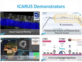 ICARUS Demonstrators
Airport Capacity Planning
Pollution Data Analysis and Massive Route
Network Analysis
Aviation Related Disease Spreading -
GLEAM
Enhancing Passenger Experience
I II
III IV
 