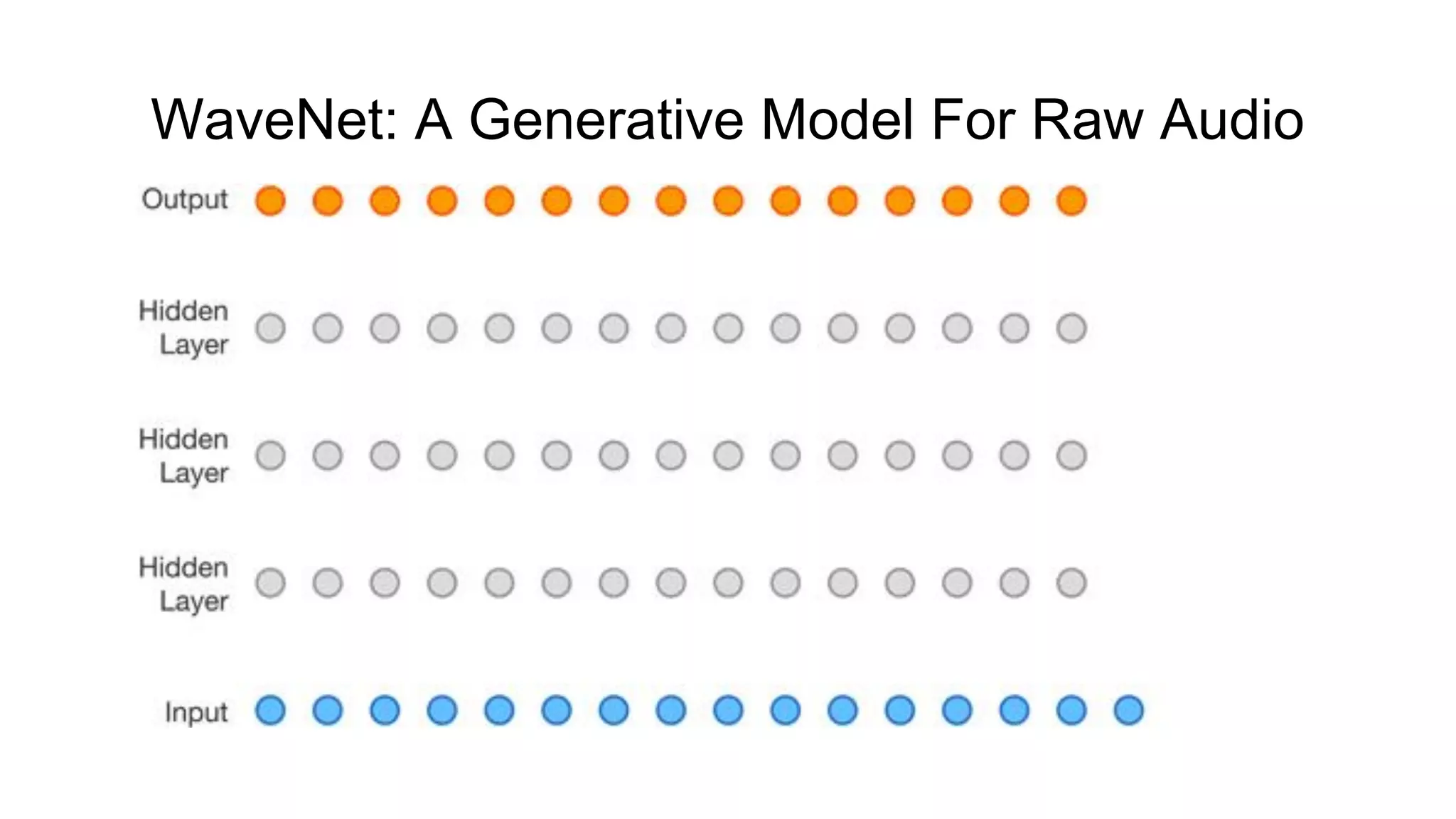 WaveNet: A Generative Model For Raw Audio
 