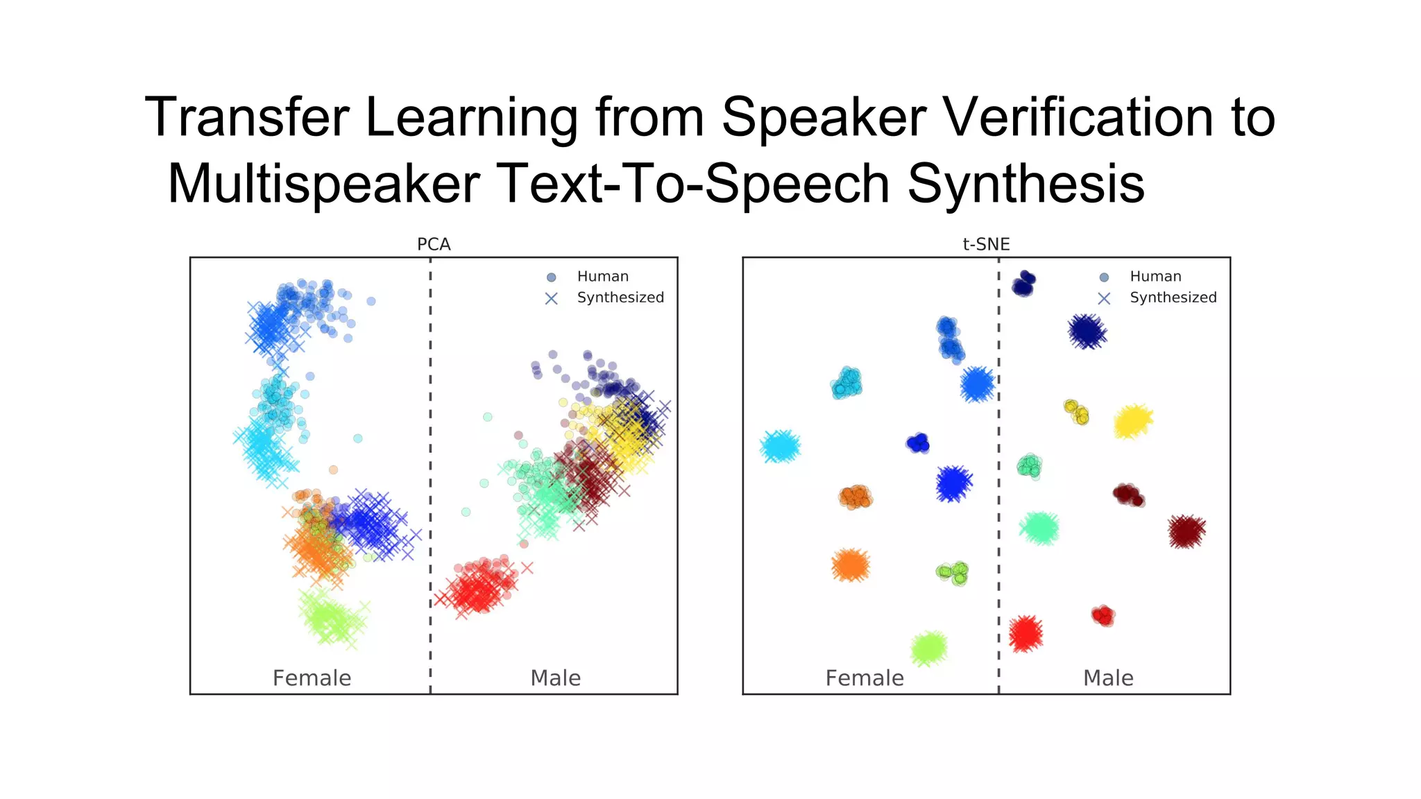 Transfer Learning from Speaker Verification to
Multispeaker Text-To-Speech Synthesis [10]
 