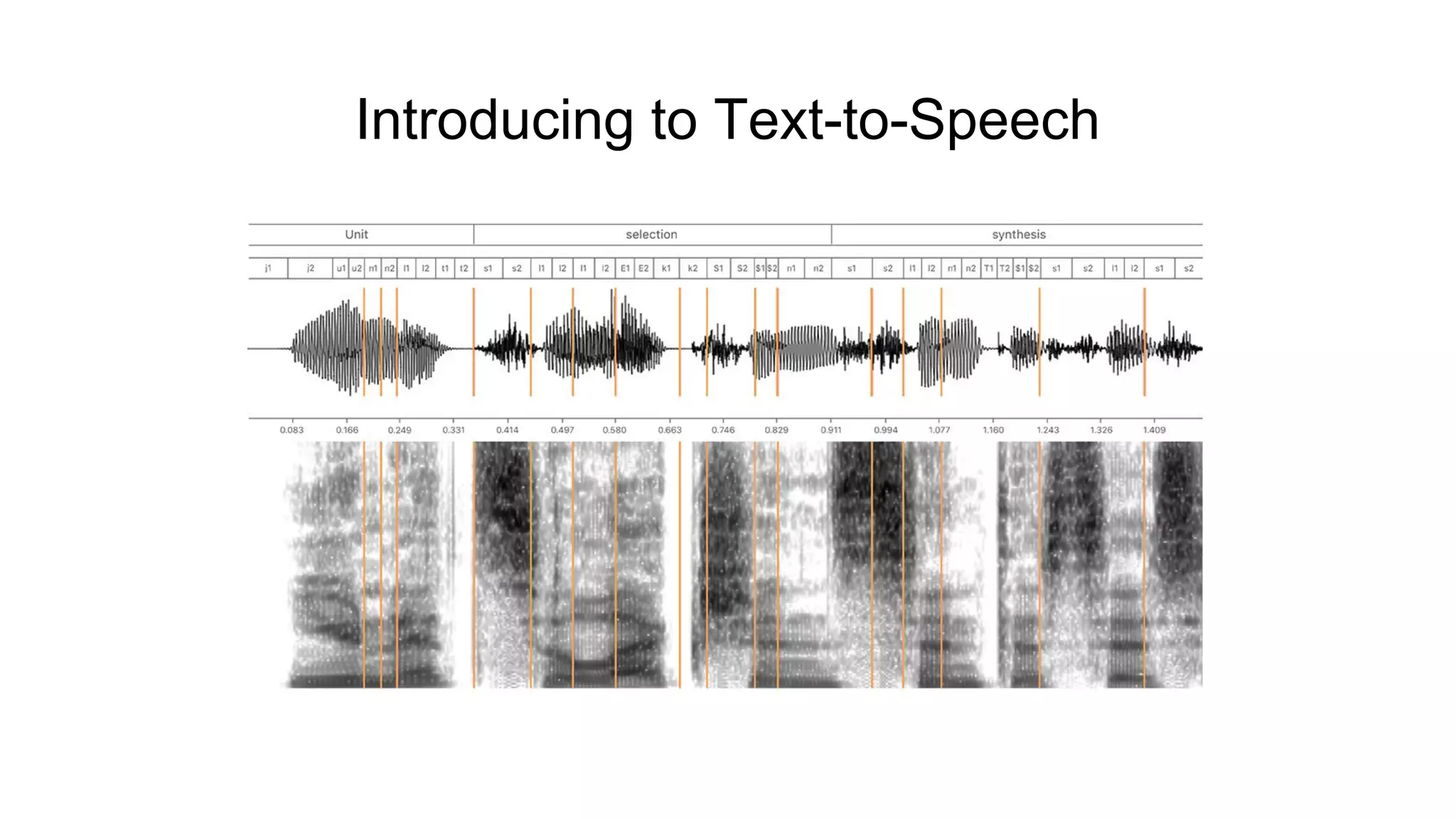 Introducing to Text-to-Speech
 