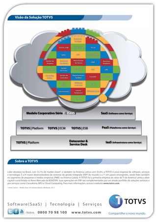 Visão da Solução TOTVS 
Modelo Corporativo Série T ( iSaaS) SaaS (Software como Serviço) 
TOTVS | Platform TOTVS | ECM TOTVS | ESB 
Sobre a TOTVS 
Líder absoluta no Brasil, com 53,1% de market share*, e também na América Latina com 35,6%, a TOTVS é uma empresa de software, serviços 
e tecnologia. É a 6ª maior desenvolvedora de sistemas de gestão integrada (ERP) do mundo e a 1ª em países emergentes, sendo líder também 
no segmento de pequenas e médias empresas (PME) na América Latina. A TOTVS foi a primeira empresa do setor de TI da América Latina a abrir 
capital e está listada no Novo Mercado da BOVESPA. Suas operações em ERP são complementadas por um amplo portfólio de soluções verticais e 
por serviços como Consultoria, BPO e Cloud Computing. Para mais informações, acesse o website www.totvs.com. 
* Fonte: Gartner – “Market Share: All Software Markets, Worldwide, 2011”. 
Compartilhe o novo mundo. 
So f twa re ( S a a S ) | Tecnologi a | S e r v i ços 
PaaS (Plataforma como Serviço) 
IaaS (Infraestrutura como Serviço) Datacenter & 
Service Desk 
TOTVS | Platform 
/totvs 0800 70 98 100 www.totvs.com 
