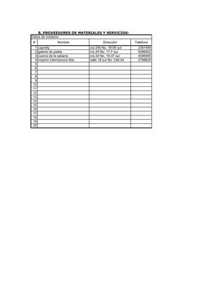 8. PROVEEDORES DE MATERIALES Y SERVICIOS:
Datos de contacto.
#                 Nombre                 Dirección         Telefono
 1   capriely                    cra 24b No. 18-05 sur       2391494
 2   galeria de pieles           cra 24 No. 17-7 sur         6086822
 3   cueros de la sabana         cra 24 No. 19-37 sur        4096905
 4   imperio internaciona ltda   calle 18 sur No. 24b-24     2788825
 5
 6
 7
 8
 9
10
11
12
13
14
15
16
17
18
19
20
 