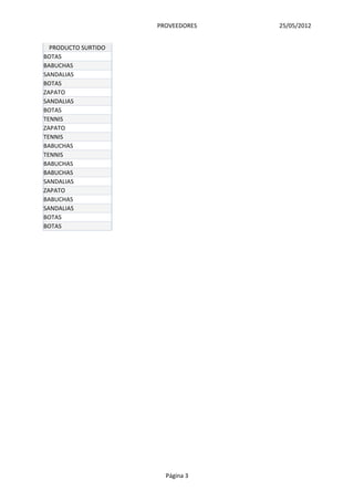 PROVEEDORES   25/05/2012


  PRODUCTO SURTIDO
BOTAS
BABUCHAS
SANDALIAS
BOTAS
ZAPATO
SANDALIAS
BOTAS
TENNIS
ZAPATO
TENNIS
BABUCHAS
TENNIS
BABUCHAS
BABUCHAS
SANDALIAS
ZAPATO
BABUCHAS
SANDALIAS
BOTAS
BOTAS




                       Página 3
 