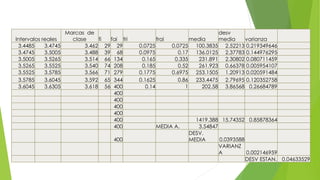 Intervalos reales
Marcas de
clase fi fai fri frai media
desv
media varianza
3.4485 3.4745 3.462 29 29 0.0725 0.0725 100.3835 2.52213 0.219349646
3.4745 3.5005 3.488 39 68 0.0975 0.17 136.0125 2.37783 0.144976295
3.5005 3.5265 3.514 66 134 0.165 0.335 231.891 2.30802 0.080711459
3.5265 3.5525 3.540 74 208 0.185 0.52 261.923 0.66378 0.005954107
3.5525 3.5785 3.566 71 279 0.1775 0.6975 253.1505 1.20913 0.020591484
3.5785 3.6045 3.592 65 344 0.1625 0.86 233.4475 2.79695 0.120352758
3.6045 3.6305 3.618 56 400 0.14 1 202.58 3.86568 0.26684789
400
400
400
400
400 1419.388 15.74352 0.85878364
400 MEDIA A. 3.54847
400
DESV.
MEDIA 0.0393588
VARIANZ
A 0.002146959
DESV ESTAN. 0.04633529
 