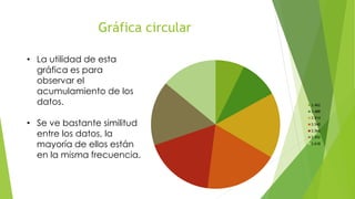 Gráfica circular
3.462
3.488
3.514
3.540
3.566
3.592
3.618
• La utilidad de esta
gráfica es para
observar el
acumulamiento de los
datos.
• Se ve bastante similitud
entre los datos, la
mayoría de ellos están
en la misma frecuencia.
 