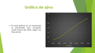 Gráfica de ojiva
0
0.2
0.4
0.6
0.8
1
1.2
3.462 3.488 3.514 3.540 3.566 3.592 3.618
Series1
 En esta gráfica se va mostrando
el porcentaje que ocupada
cada marca de clase, según sus
frecuencia.
 
