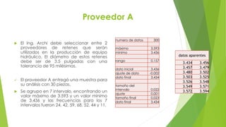 Proveedor A
 El Ing. Archi debe seleccionar entre 2
proveedores de retenes que serán
utilizados en la producción de equipo
hidráulico. El diámetro de estos retenes
debe ser de 3.5 pulgadas con una
tolerancia de 95 milésimas.
 El proveedor A entregó una muestra para
su análisis con 30 piezas.
 Se agrupo en 7 intervalo, encontrando un
valor máximo de 3.593 y un valor mínimo
de 3.436 y las frecuencias para los 7
intervalos fueron 24, 42, 59, 68, 52, 44 y 11.
numero de datos 300
máximo 3.593
minimo 3.436
rango 0.157
dato inicial 3.436
ajuste de dato -0.002
dato final 3.434
tamaño del
intervalo 0.022
ajuste 0.001
tamaño final 0.023
dato final 3.434
datos aparentes
3.434 3.456
3.457 3.479
3.480 3.502
3.503 3.525
3.526 3.548
3.549 3.571
3.572 3.594
 