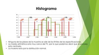 TV
0
LSL
0
USL
0
10
20
30
40
50
60
70
80
3.3500 3.4000 3.4500 3.5000 3.5500 3.6000 3.6500
|X
Histograma
• Ninguna de las piezas de la muestra se sale de los límites de las especificaciones.
• La media aritmética esta muy cerca del TV, por lo que podemos decir que el proceso
esta centrado.
• La muestra esta por la distribución normal.
 