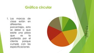 Gráfica circular
3.445
3.468
3.491
3.514
3.537
3.560
3.583
1. Las marcas de
clase están en
diferentes
porcentajes, esto
se debe a que
existe una pieza
que es la
preferida por el
cliente porque
cumple con las
especificaciones
 