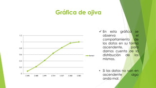 Gráfica de ojiva
0
0.2
0.4
0.6
0.8
1
1.2
3.445 3.468 3.491 3.514 3.537 3.560 3.583
Series1
 En esta gráfica se
observa el
comportamiento de
los datos en su forma
ascendente, para
darnos cuenta de la
distribución de los
mismos.
• Si los datos no van en
ascendente algo
anda mal.
 