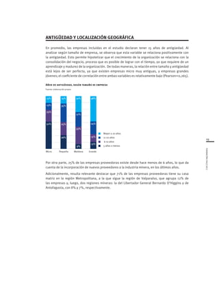 19
FUNDACIÓNCHILE2012
ANTIGÜEDAD Y LOCALIZACIÓN GEOGRÁFICA
En promedio, las empresas incluidas en el estudio declaran tener 15 años de antigüedad. Al
analizar según tamaño de empresa, se observa que esta variable se relaciona positivamente con
la antigüedad. Esto permite hipotetizar que el crecimiento de la organización se relaciona con la
consolidación del negocio, proceso que es posible de lograr con el tiempo, ya que requiere de un
aprendizaje y madurez de la organización. De todas maneras, la relación entre tamaño y antigüedad
está lejos de ser perfecta, ya que existen empresas micro muy antiguas, y empresas grandes
jóvenes; el coeficiente de correlación entre ambas variables es relativamente bajo (Pearson=0,265).
Años de antigüedad, según tamaño de empresa
Fuente: elaboración propia
Por otra parte, 25% de las empresas proveedoras existe desde hace menos de 6 años, lo que da
cuenta de la incorporación de nuevos proveedores a la industria minera, en los últimos años.
Adicionalmente, resulta relevante destacar que 71% de las empresas proveedoras tiene su casa
matriz en la región Metropolitana, a la que sigue la región de Valparaíso, que agrupa 12% de
las empresas y, luego, dos regiones mineras: la del Libertador General Bernardo O’Higgins y de
Antofagasta, con 8% y 7%, respectivamente.
6-10 años
5 años o menos
11-20 años
Mayor a 20 años
Micro Pequeña Mediana Grande
48%
15%
24%
13%
30%
33%
27%
9%
14%
25%
35%
26%
13%
23%
13%
52%
 