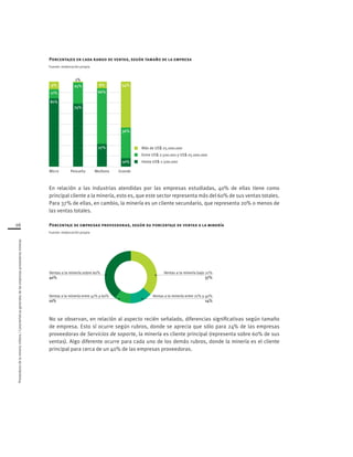 Proveedoresdelamineríachilena/Característicasgeneralesdelasempresasproveedorasmineras
26
Porcentajes en cada rango de ventas, según tamaño de la empresa
Fuente: elaboración propia
En relación a las industrias atendidas por las empresas estudiadas, 40% de ellas tiene como
principal cliente a la minería, esto es, que este sector representa más del 60% de sus ventas totales.
Para 37% de ellas, en cambio, la minería es un cliente secundario, que representa 20% o menos de
las ventas totales.
Porcentaje de empresas proveedoras, según su porcentaje de ventas a la minería
Fuente: elaboración propia
Ventas a la minería bajo 21%
37%
Ventas a la minería sobre 60%
40%
Ventas a la minería entre 21% y 40%
14%
Ventas a la minería entre 41% y 60%
10%
Entre US$ 2.500.001 y US$ 25.000.000
Hasta US$ 2.500.000
Más de US$ 25.000.000
Micro Pequeña Mediana Grande
11%
81%
9% 25%
74%
1%
66%
27%
8%
36%
10%
54%
No se observan, en relación al aspecto recién señalado, diferencias significativas según tamaño
de empresa. Esto sí ocurre según rubros, donde se aprecia que sólo para 24% de las empresas
proveedoras de Servicios de soporte, la minería es cliente principal (representa sobre 60% de sus
ventas). Algo diferente ocurre para cada uno de los demás rubros, donde la minería es el cliente
principal para cerca de un 40% de las empresas proveedoras.
 
