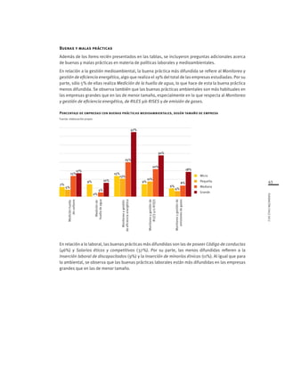43
FUNDACIÓNCHILE2012
Buenas y malas prácticas
Además de los ítems recién presentados en las tablas, se incluyeron preguntas adicionales acerca
de buenas y malas prácticas en materia de políticas laborales y medioambientales.
En relación a la gestión medioambiental, la buena práctica más difundida se refiere al Monitoreo y
gestión de eficiencia energética, algo que realiza el 19% del total de las empresas estudiadas. Por su
parte, sólo 5% de ellas realiza Medición de la huella de agua, lo que hace de esta la buena práctica
menos difundida. Se observa también que las buenas prácticas ambientales son más habituales en
las empresas grandes que en las de menor tamaño, especialmente en lo que respecta al Monitoreo
y gestión de eficiencia energética, de RILES y/o RISES y de emisión de gases.
Porcentaje de empresas con buenas prácticas medioambientales, según tamaño de empresa
Fuente: elaboración propia
En relación a lo laboral, las buenas prácticas más difundidas son las de poseer Código de conductas
(46%) y Salarios éticos y competitivos (37%). Por su parte, las menos difundidas refieren a la
Inserción laboral de discapacitados (9%) y la Inserción de minorías étnicas (11%). Al igual que para
lo ambiental, se observa que las buenas prácticas laborales están más difundidas en las empresas
grandes que en las de menor tamaño.
Mediciónhuella
decarbono
Mediciónde
huelladeagua
Monitoreoygestión
deeficienciaenergética
Monitoreoygestiónde
RILESy/oRISES
Monitoreoygestiónde
emisionesdegases Pequeña
Mediana
Grande
Micro
47%
7%
5%
15%
17%
9%
0%
3%
10%
15%
13%
25%
9%
11%
20%
30%
6%
4%
8%
18%
 