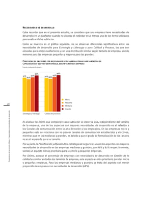 46
Proveedoresdelamineríachilena/Capacidadesynecesidadesdedesarrollo
Pequeña
Mediana
Grande
Micro
Calidad de procesosEstrategia y liderazgo
91%
87%
92%
97%
90% 88%
93%
98%
Al analizar los ítems que componen cada subfactor se observa que, independiente del tamaño
de la empresa, uno de los aspectos con mayores necesidades de desarrollo es el referido a
los Canales de comunicación entre la alta dirección y los empleados. En las empresas micro y
pequeñas esto se relaciona con no poseer canales de comunicación establecidos y efectivos,
mientras que en las medianas y grandes, es debido a que el grado de formalización de los canales
no es el esperado para su tamaño.
Porsuparte,laPlanificaciónydifusióndelaestrategiadenegocioesunodelosaspectosconmayores
necesidades de desarrollo en las empresas medianas y grandes, con 86% y 82% respectivamente,
siendo un aspecto menos prioritario para las micro y pequeñas empresas.
Por último, aunque el porcentaje de empresas con necesidades de desarrollo en Gestión de la
calidad es similar en todos los tamaños de empresa, este aspecto es más prioritario para las micro
y pequeñas empresas. Para las empresas medianas y grandes se trata del aspecto con menor
proporción de empresas con necesidades de desarrollo (68%).
Necesidades de desarrollo
Cabe recordar que en el presente estudio, se considera que una empresa tiene necesidades de
desarrollo en un subfactor cuando no alcanza el estándar en al menos uno de los ítems utilizados
para analizar dicho subfactor.
Como se muestra en el gráfico siguiente, no se observan diferencias significativas entre las
necesidades de desarrollo para Estrategia y Liderazgo y para Calidad y Proceso, las que son
elevadas para ambos subfactores y con una distribución similar según tamaño de empresa, siendo
menores para las empresas pequeñas y mayores para las grandes.
Porcentaje de empresas con necesidades de desarrollo para cada subfactor de
Capacidades de gestión estratégica, según tamaño de empresa
Fuente: elaboración propia
 