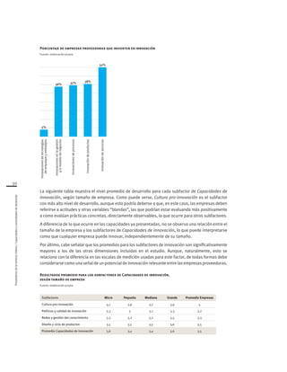 50
Proveedoresdelamineríachilena/Capacidadesynecesidadesdedesarrollo
La siguiente tabla muestra el nivel promedio de desarrollo para cada subfactor de Capacidades de
innovación, según tamaño de empresa. Como puede verse, Cultura pro-innovación es el subfactor
con más alto nivel de desarrollo, aunque esto podría deberse a que, en este caso, las empresas deben
referirse a actitudes y otras variables “blandas”, las que podrían estar evaluando más positivamente
a como evalúan prácticas concretas, directamente observables, lo que ocurre para otros subfactores.
A diferencia de lo que ocurre en las capacidades ya presentadas, no se observa una relación entre el
tamaño de la empresa y los subfactores de Capacidades de innovación, lo que puede interpretarse
como que cualquier empresa puede innovar, independientemente de su tamaño.
Por último, cabe señalar que los promedios para los subfactores de innovación son significativamente
mayores a los de las otras dimensiones incluidas en el estudio. Aunque, naturalmente, esto se
relaciona con la diferencia en las escalas de medición usadas para este factor, de todas formas debe
considerarse como una señal de un potencial de innovación relevante entre las empresas proveedoras.
Resultados promedio para los subfactores de Capacidades de innovación,
según tamaño de empresa
Fuente: elaboración propia
Subfactores Micro Pequeña Mediana Grande Promedio Empresas
Cultura pro-innovación 4,1 3,9 3,7 3,9 4
Políticas y calidad de innovación 3,3 3 3,1 3,3 3,2
Redes y gestión del conocimiento 3,3 3,2 3,2 3,5 3,3
Diseño y ciclo de productos 3,5 3,5 3,5 3,6 3,5
Promedio Capacidades de innovación 3,6 3,4 3,4 3,6 3,5
50%
Innovacióndeservicios
Innovacióndeproductos
Innovacionesdeprocesos
Innovacionesenlagestión
y/omodelodenegocios
Innovacionesdetecnologías
deempaqueyembalajes
5%
36% 37% 38%
Porcentaje de empresas proveedoras que invierten en innovación
Fuente: elaboración propia
 