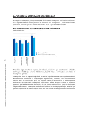 56
Proveedoresdelamineríachilena/Análisisdelasempresasdel“ProgramadeProveedoresdeClaseMundial”
Al analizar según tamaño de empresa, sin embargo, se observa que las diferencias señaladas
disminuyen a medida que aumenta dicho tamaño, llegando incluso a ser negativas para el caso de
las empresas grandes.
Como puede verse en el gráfico siguiente, al analizar según subfactores las mayores diferencias
en Capacidades habilitantes se observan para Organización y finanzas y para Conocimiento del
negocio. Para las Capacidades HSEC, las mayores diferencias se observan en Medioambiente,
en tanto que en Comunidad las empresas participantes del PPCM tienen un nivel de desarrollo
promedio ligeramente inferior al del universo total de empresas proveedoras. Para las Capacidades
de gestión estratégica, las mayores diferencias se aprecian en Estrategia y liderazgo, mientras que
para las Capacidades de Innovación, estas son más marcadas en Redes y gestión del conocimiento.
Capacidadesde
gestiónestratégica
Capacidades
deinnovación
CapacidadesHSEC
Capacidades
habilitantes
Empresas del PPCM
Empresas proveedoras de la minería
3,5
3,9
2,5
3
2,4
3
2,5
3,3
CAPACIDADES Y NECESIDADES DE DESARROLLO
Al comparar las empresas participantes del PPCM con el total de empresas proveedoras, se observa
que las primeras tienen niveles promedio de desarrollo más altos para los 4 tipos de capacidades
analizados, siendo mayor esta diferencia en el caso de las Capacidades habilitantes.
Resultados promedio para cada factor, en empresas del PPCM y demás empresas
Fuente: elaboración propia
 