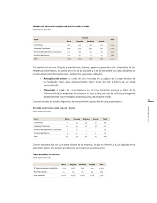 85
FUNDACIÓNCHILE2012
Universo de empresas proveedoras, según tamaño y rubro
Fuente: base de datos REGI
El cuestionario estuvo dirigido a presidentes, dueños, gerentes generales y/o comerciales de las
empresas proveedoras. Se aplicó entre el 20 de octubre y el 16 de diciembre de 2011 utilizando un
levantamiento de información que combinó los siguientes métodos:
-	 Autoaplicación online, a través de una encuesta en la página de Survey Monkey de
la Fundación Chile, para posteriormente hacer envío del link a través de un email
personalizado.
-	 Presencial: a través de encuestadores en terreno, haciendo entrega a éstos de la
información de las empresas de la muestra a contactar y, en caso de rechazo, entregando
aleatoriamente los reemplazos elegidos junto a la muestra inicial.
Como se detalla en la tabla siguiente, la muestra final lograda fue de 269 proveedores.
Muestra del estudio, según tamaño y rubro
Fuente: elaboración propia
El error muestral fue de 5,1% para el total de la muestra, lo que es inferior al 8,4% logrado en la
aplicación piloto. Los errores por tamaño se presentan a continuación.
Error muestral del estudio
Fuente: elaboración propia
Rubro Micro Pequeña Mediana Grande Total
Contratistas 11 14 24 19 68
Equipos y Provisiones 42 45 32 38 157
Servicios de Ingeniería y Consultoría 7 11 7 - 25
Servicios de Soporte 5 9 2 3 19
Total 65 79 65 60 269
Micro Pequeña Mediana Grande Total
N° de empresas en la población 1.705 1.655 814 469 4.643
Muestra Lograda 65 79 65 60 269
Error muestral 11,7% 10,5% 11,2% 11,1% 5,1%
Rubro
Tamaño
Total
Micro Pequeña Mediana Grande
Contratistas 360 421 230 133 1.144
Equipos y Provisiones 900 974 472 267 2.613
Servicios de Ingeniería y Consultoría 235 163 69 35 502
Servicios de Soporte 210 97 43 34 384
Total 1.705 1.655 814 469 4.643
 