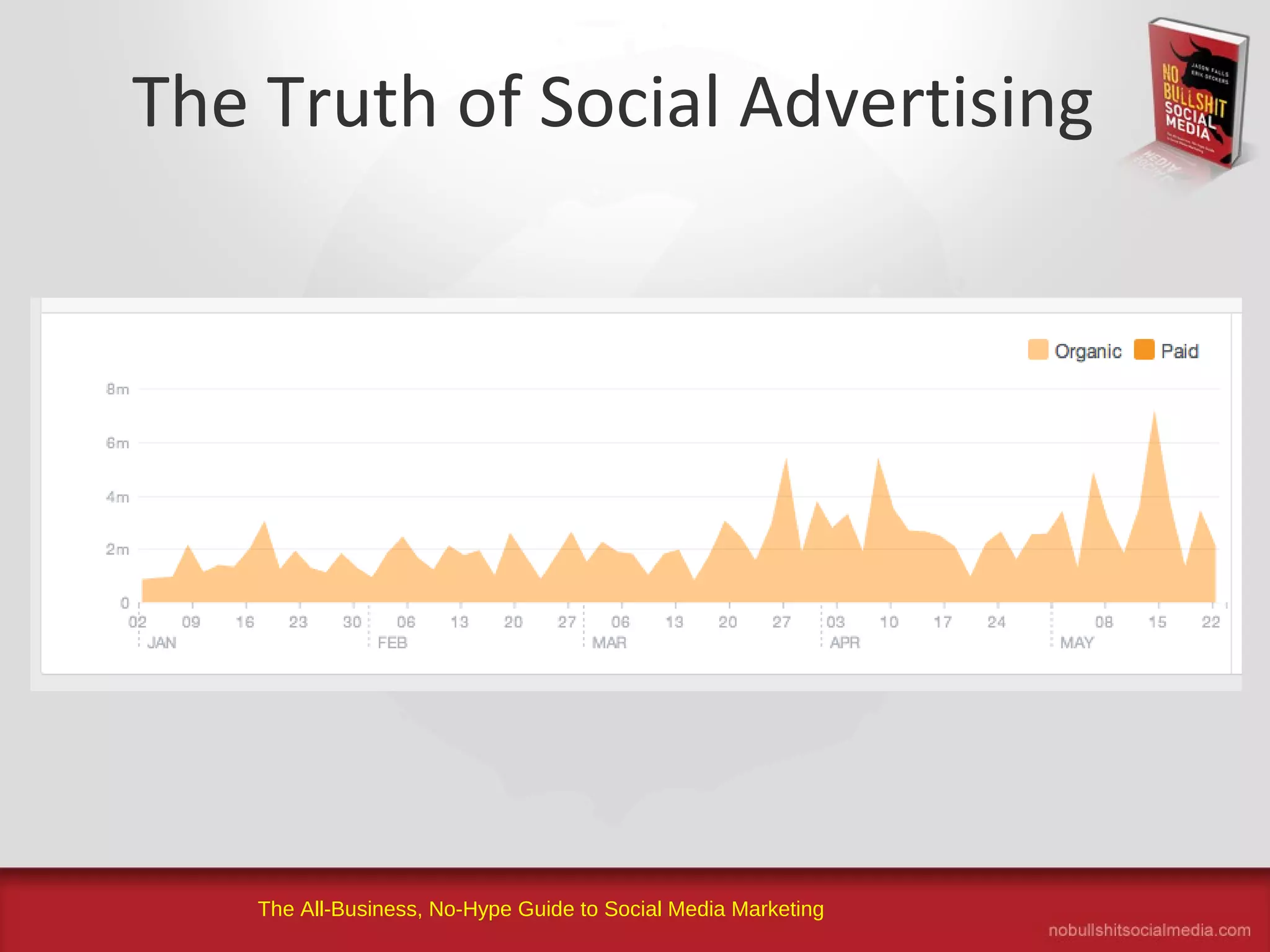 The All-Business, No-Hype Guide to Social Media Marketing
The Truth of Social Advertising
 