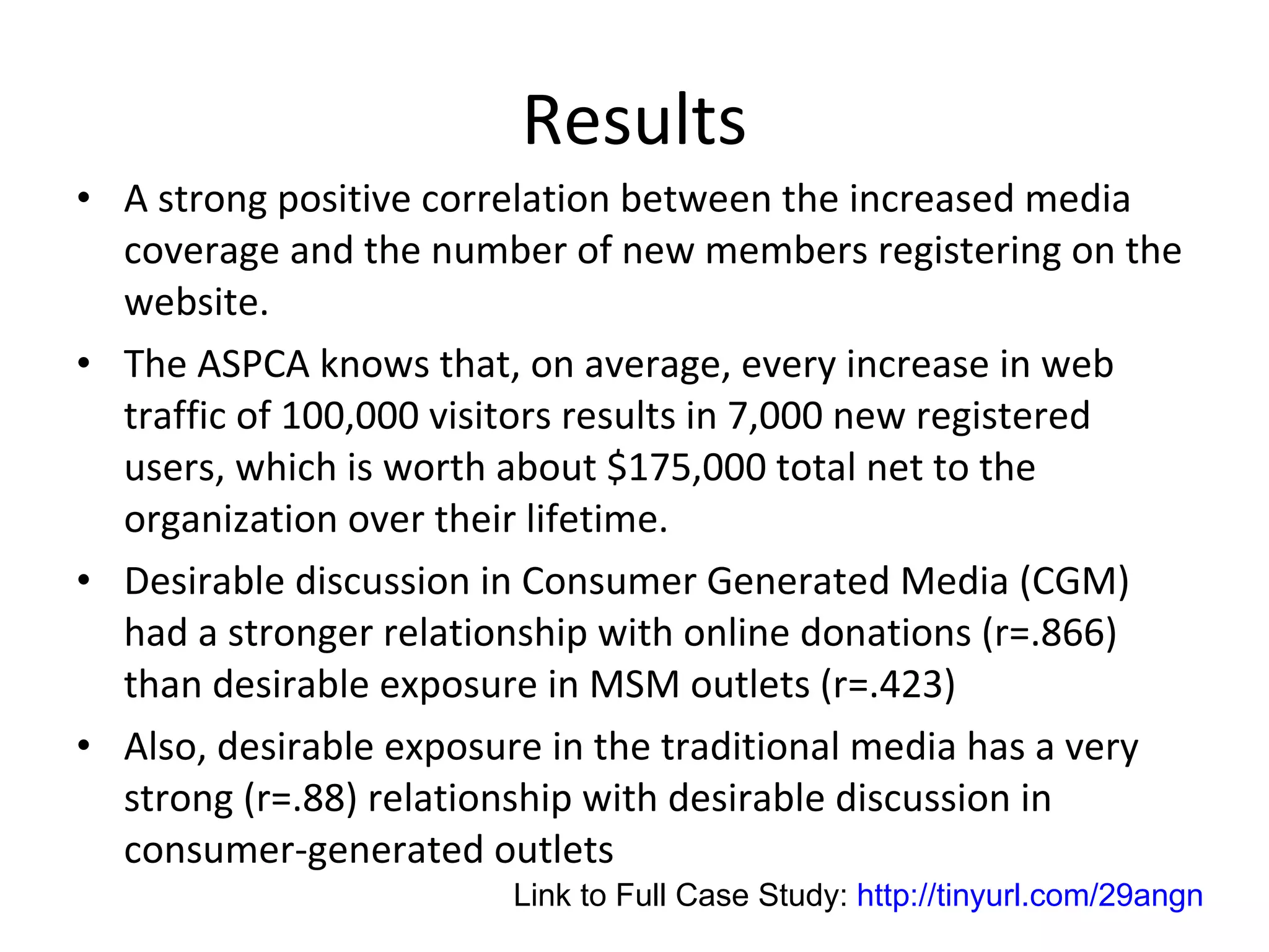 Results A strong positive correlation between the increased media coverage and the number of new members registering on the website.  The ASPCA knows that, on average, every increase in web traffic of 100,000 visitors results in 7,000 new registered users, which is worth about $175,000 total net to the organization over their lifetime. Desirable discussion in Consumer Generated Media (CGM) had a stronger relationship with online donations (r=.866) than desirable exposure in MSM outlets (r=.423) Also, desirable exposure in the traditional media has a very strong (r=.88) relationship with desirable discussion in consumer-generated outlets Link to Full Case Study:  http://tinyurl.com/29angn 