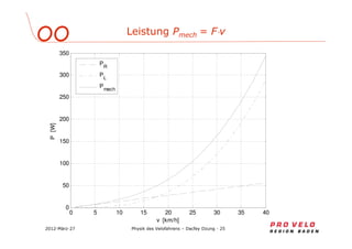 $)*$ '( $% # $>
⋅
0 5 10 15 20 25 30 35 40
0
50
100
150
200
250
300
350P[W]
v [km/h]
PR
PL
Pmech
 