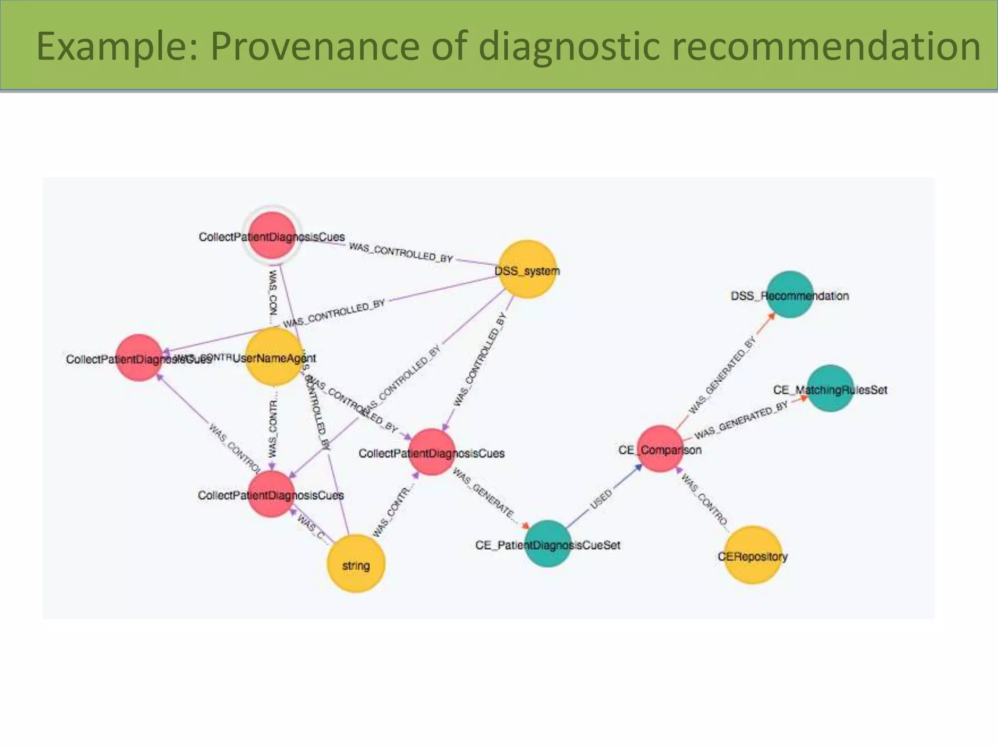 Example: Provenance of diagnostic recommendation
 