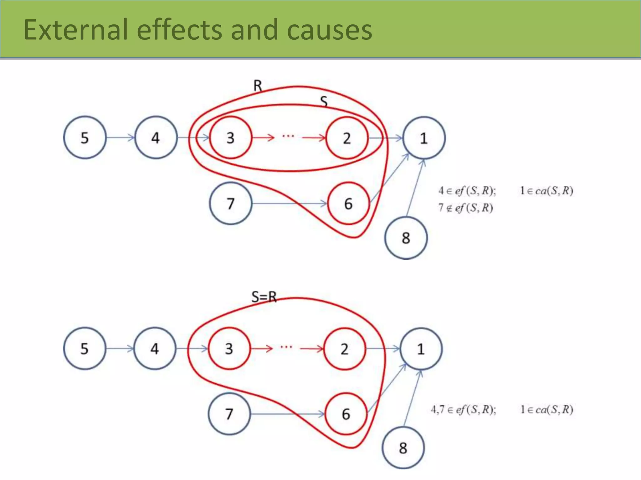 External effects and causes
 