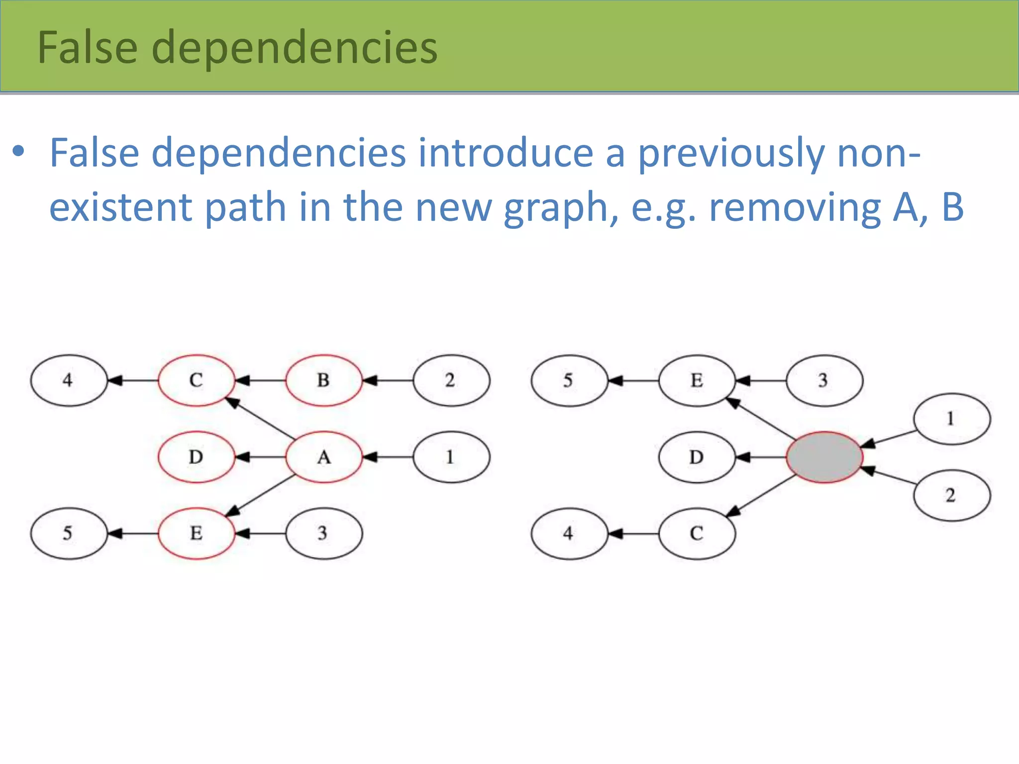 False dependencies
• False dependencies introduce a previously non-
existent path in the new graph, e.g. removing A, B
 