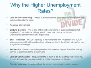 Why the Higher Unemployment
Rates?
 Lack of Understanding - Today’s business leaders don’t understand the value that
vete...
