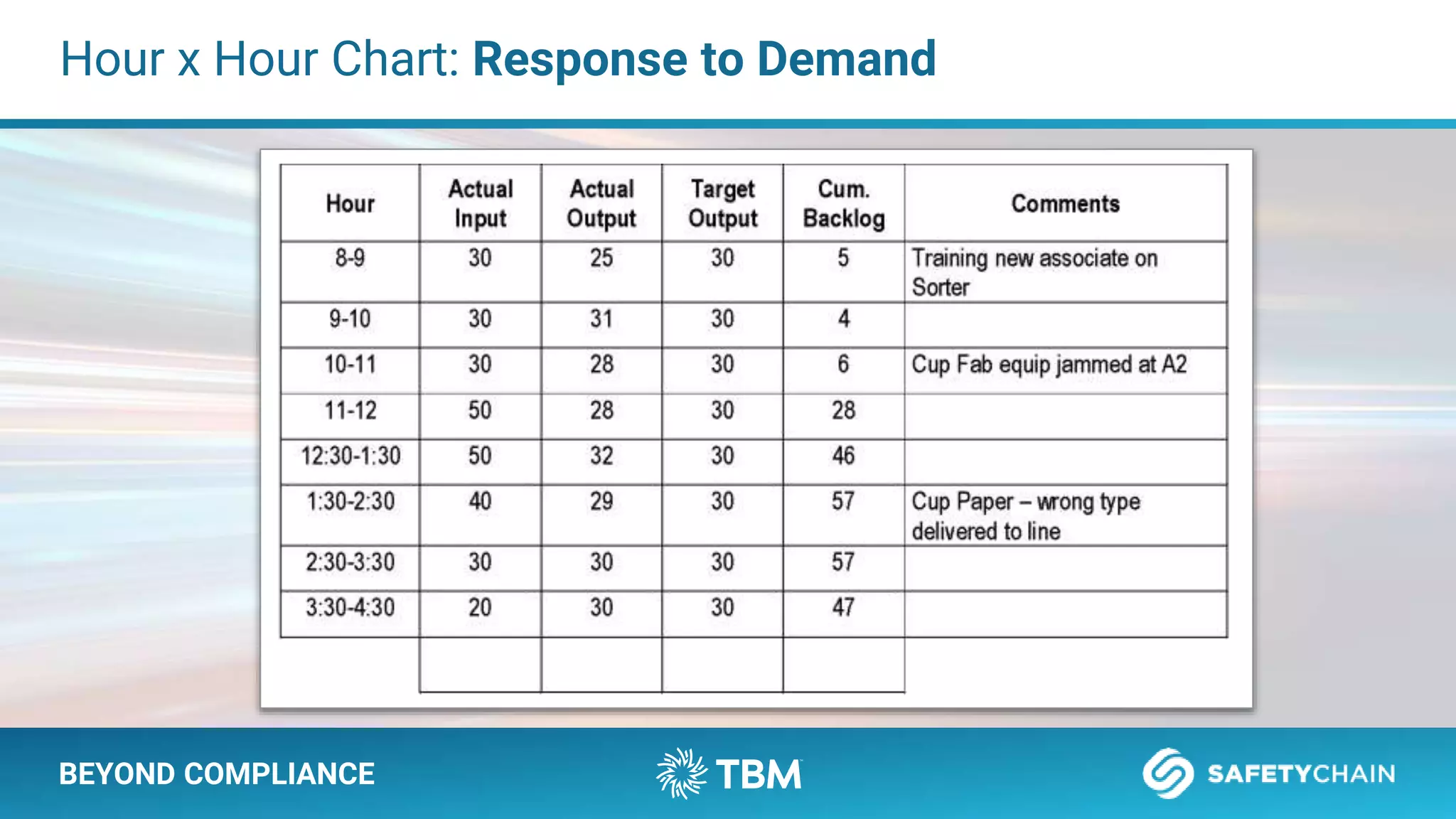 BEYOND COMPLIANCE
Hour x Hour Chart: Response to Demand
 