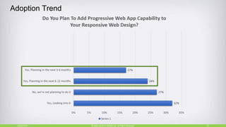 Adoption Trend
10/27/2018 13© 2015, Perfecto Mobile Ltd. All Rights Reserved.
 