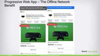 Progressive Web App – The Offline Network
Benefit
10/27/2018 14© 2015, Perfecto Mobile Ltd. All Rights Reserved.
Source: VentureBeat
 