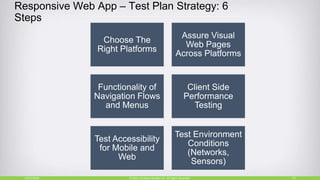 Responsive Web App – Test Plan Strategy: 6
Steps
10/27/2018 23© 2015, Perfecto Mobile Ltd. All Rights Reserved.
Choose The
Right Platforms
Assure Visual
Web Pages
Across Platforms
Functionality of
Navigation Flows
and Menus
Client Side
Performance
Testing
Test Accessibility
for Mobile and
Web
Test Environment
Conditions
(Networks,
Sensors)
 