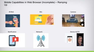 Mobile Capabilities in Web Browser (Incomplete) – Ramping
Up
CameraMic
Device AUTH
BT/BLE
Notification Network
 