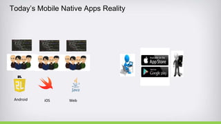 Today’s Mobile Native Apps Reality
Android WebiOS
 