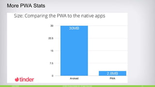 More PWA Stats
10/27/2018 11© 2015, Perfecto Mobile Ltd. All Rights Reserved.
 