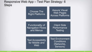 Responsive Web App – Test Plan Strategy: 6
Steps
10/27/2018 23© 2015, Perfecto Mobile Ltd. All Rights Reserved.
Choose The...