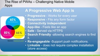 The Rise of PWAs – Challenging Native Mobile
Apps
10/27/2018 9© 2015, Perfecto Mobile Ltd. All Rights Reserved.
A Progress...