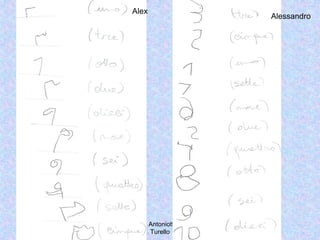 Marialuisa Antoniotti - Claudio
Turello
Alex
Alessandro
 