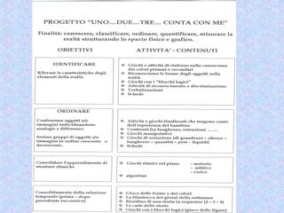 Marialuisa Antoniotti - Claudio
Turello
 