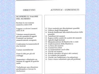 Marialuisa Antoniotti - Claudio
Turello
 