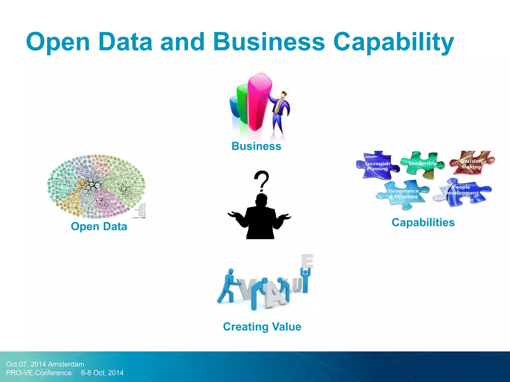 Open Data and Business Capability 
Open Data 
Capabilities 
Business 
Creating Value 
Oct 07, 2014 Amsterdam 
PRO-VE Conference 6-8 Oct, 2014  